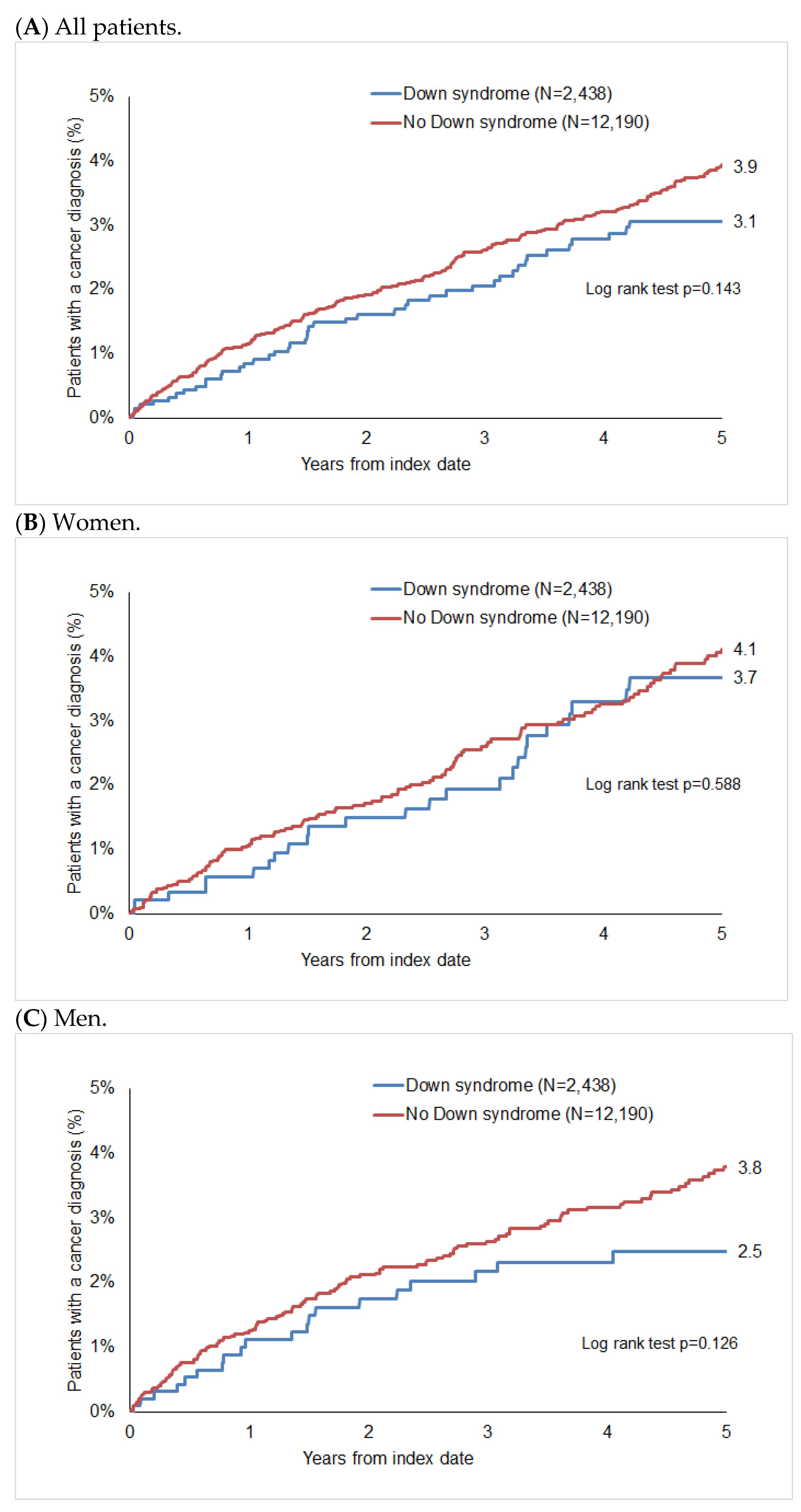 Cancers 16 01103 g002 Cancers 16 01103 g002