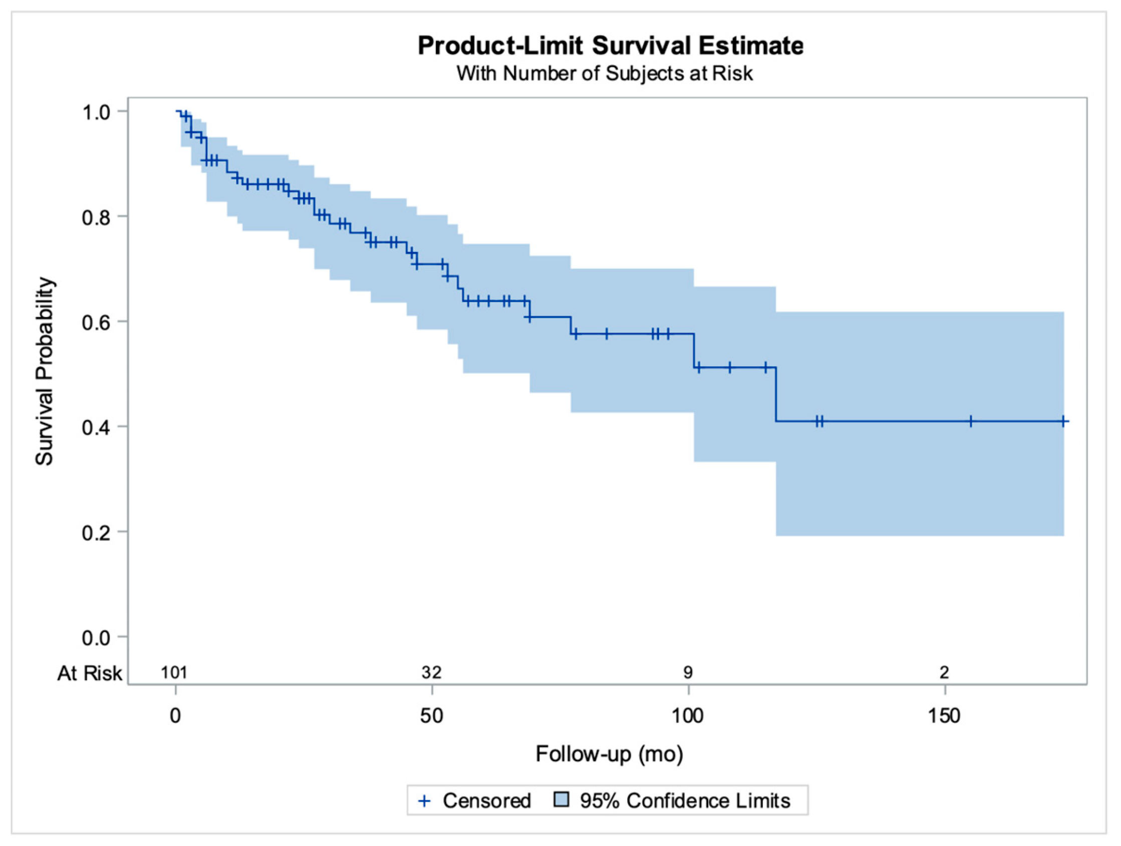 Cancers 16 01106 g002 Cancers 16 01106 g002