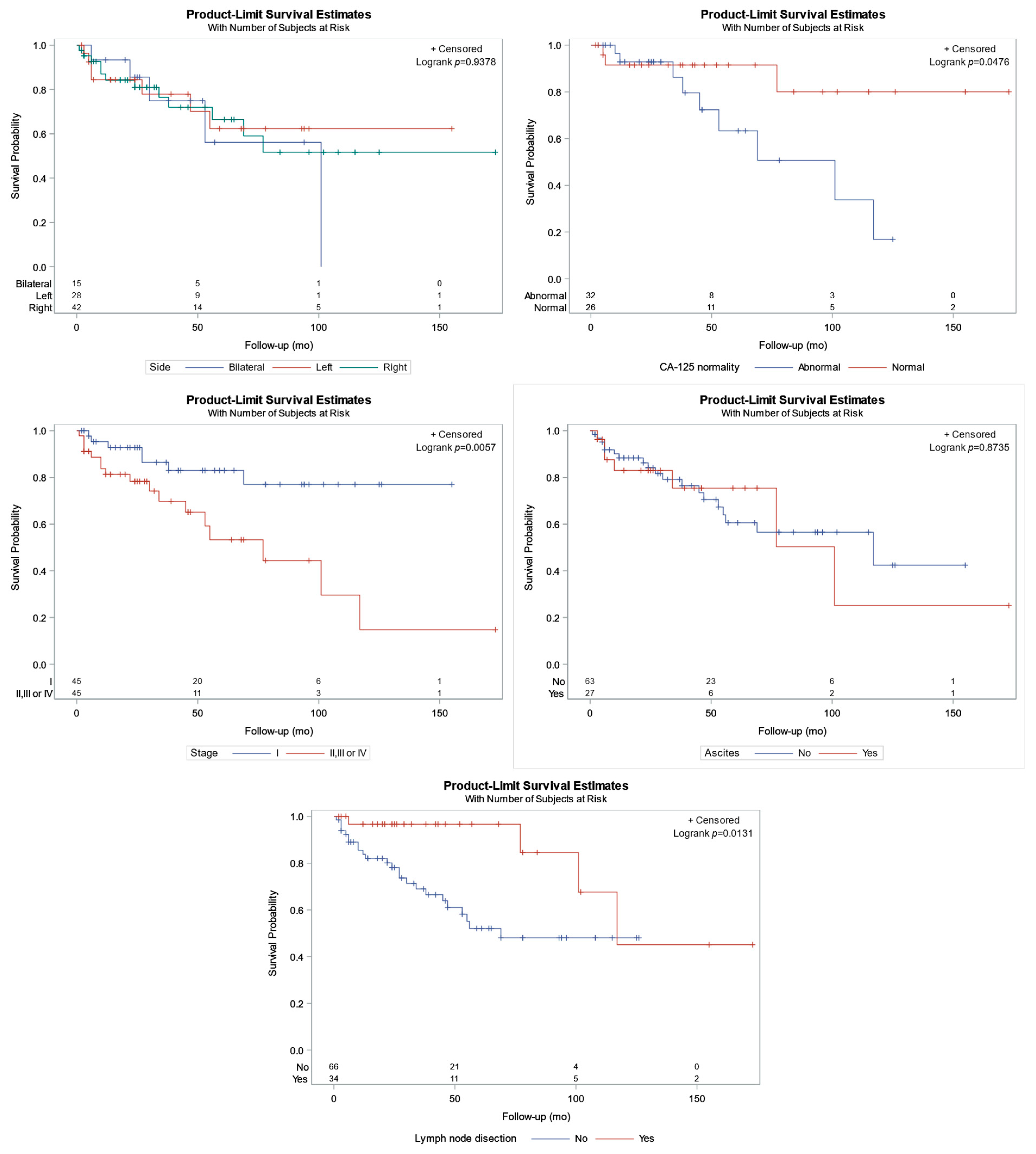 Cancers 16 01106 g003 Cancers 16 01106 g003