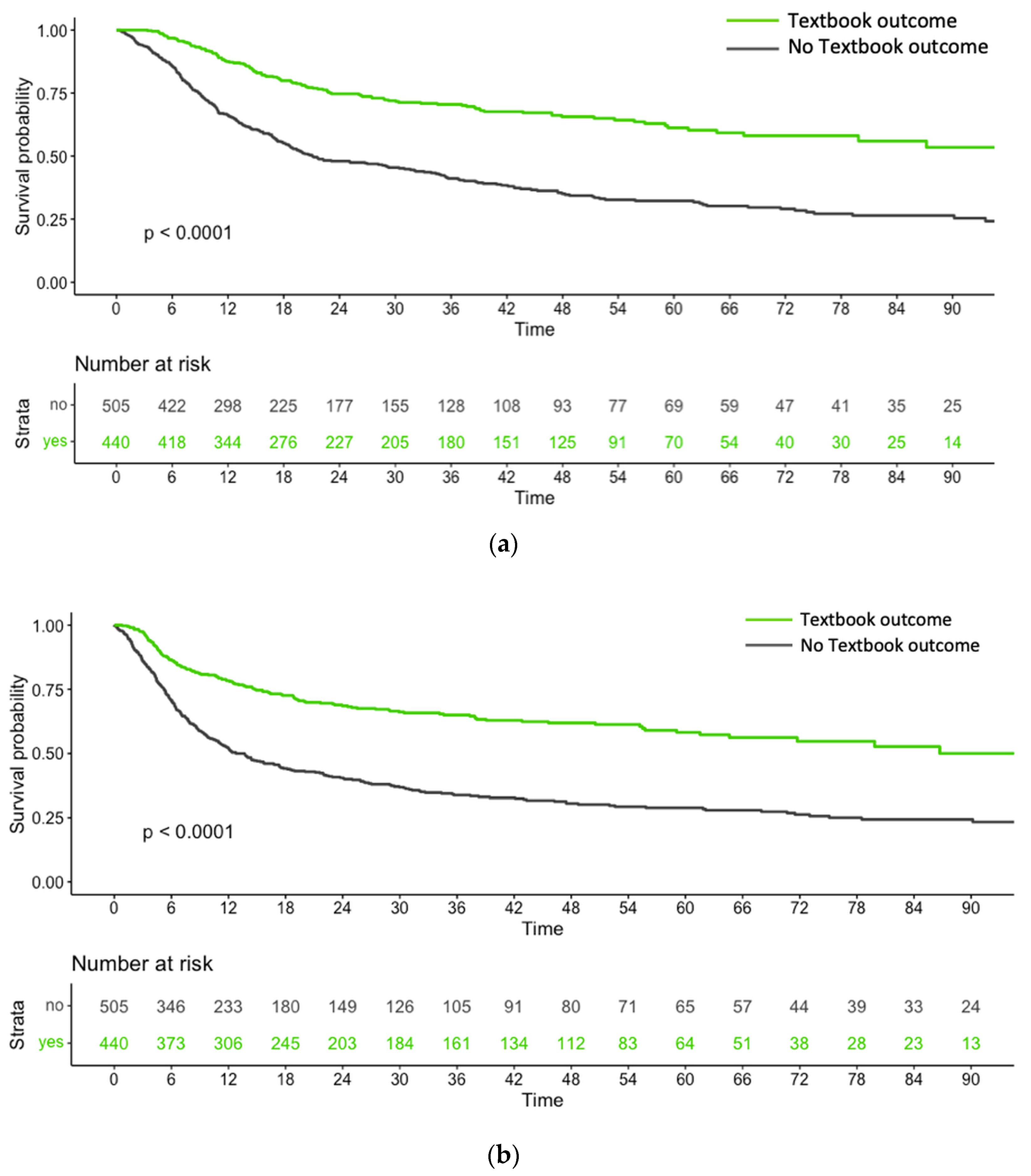 Cancers 16 01109 g002
