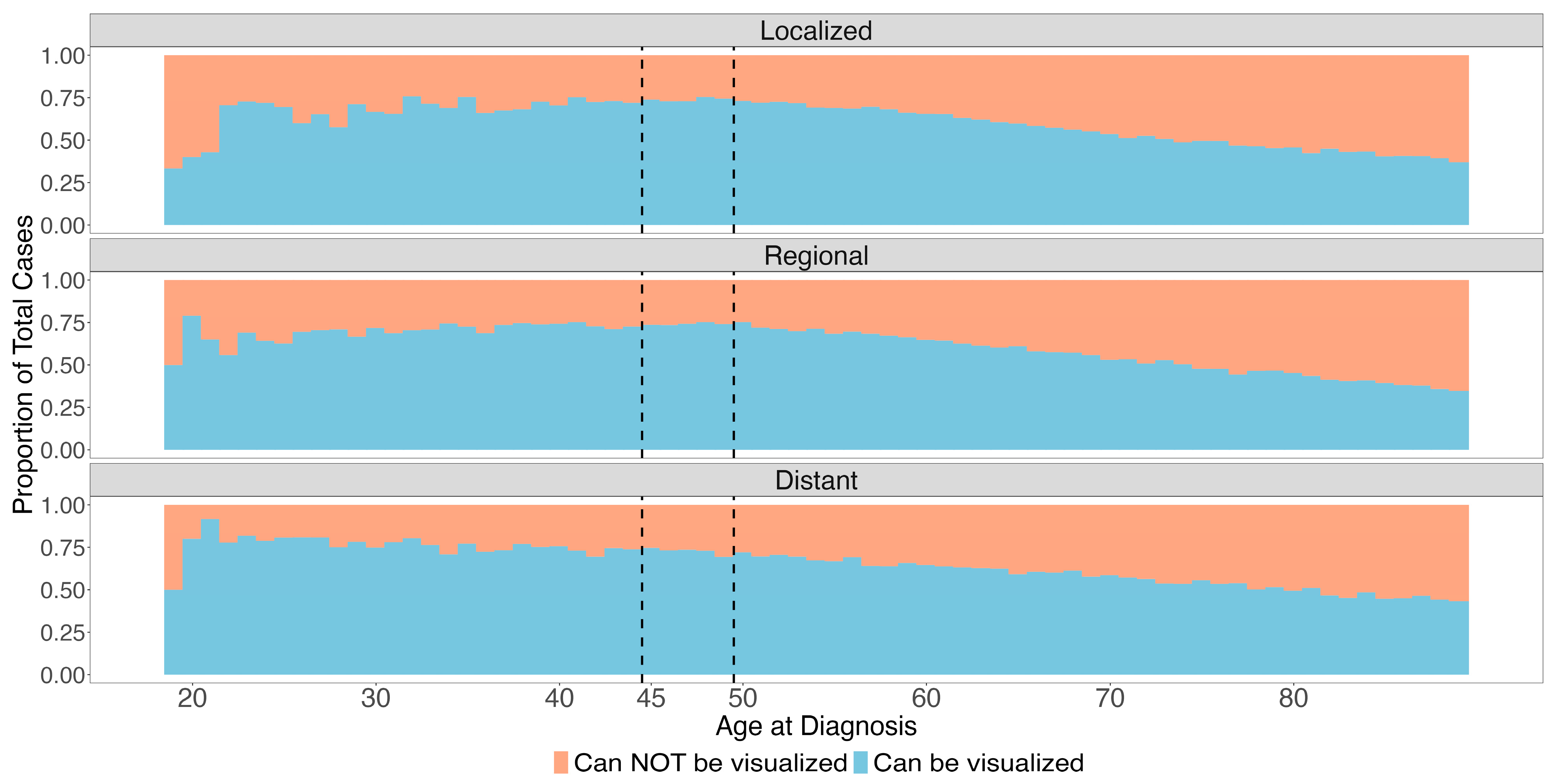 Cancers 16 01110 g001