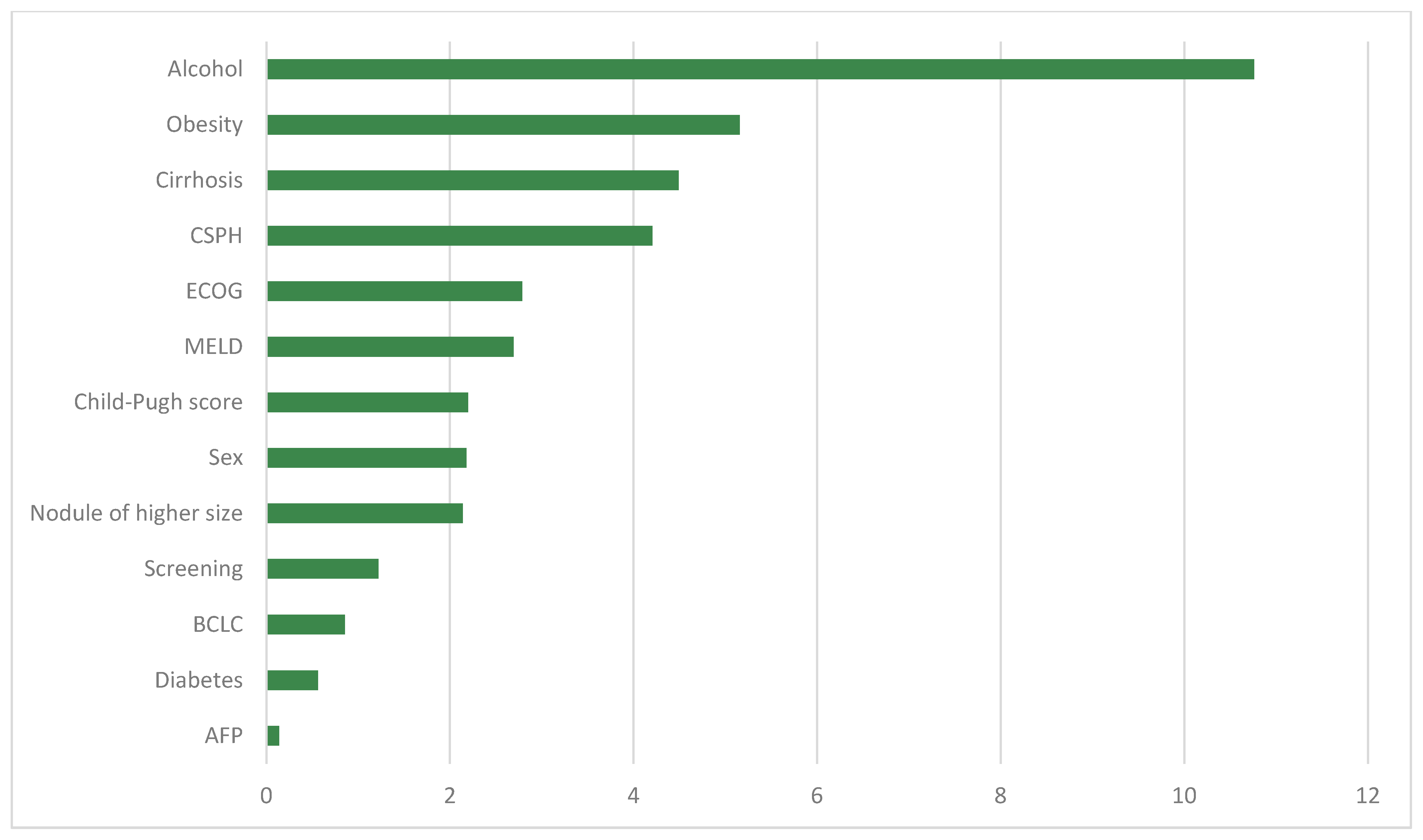 Cancers 16 01114 g002