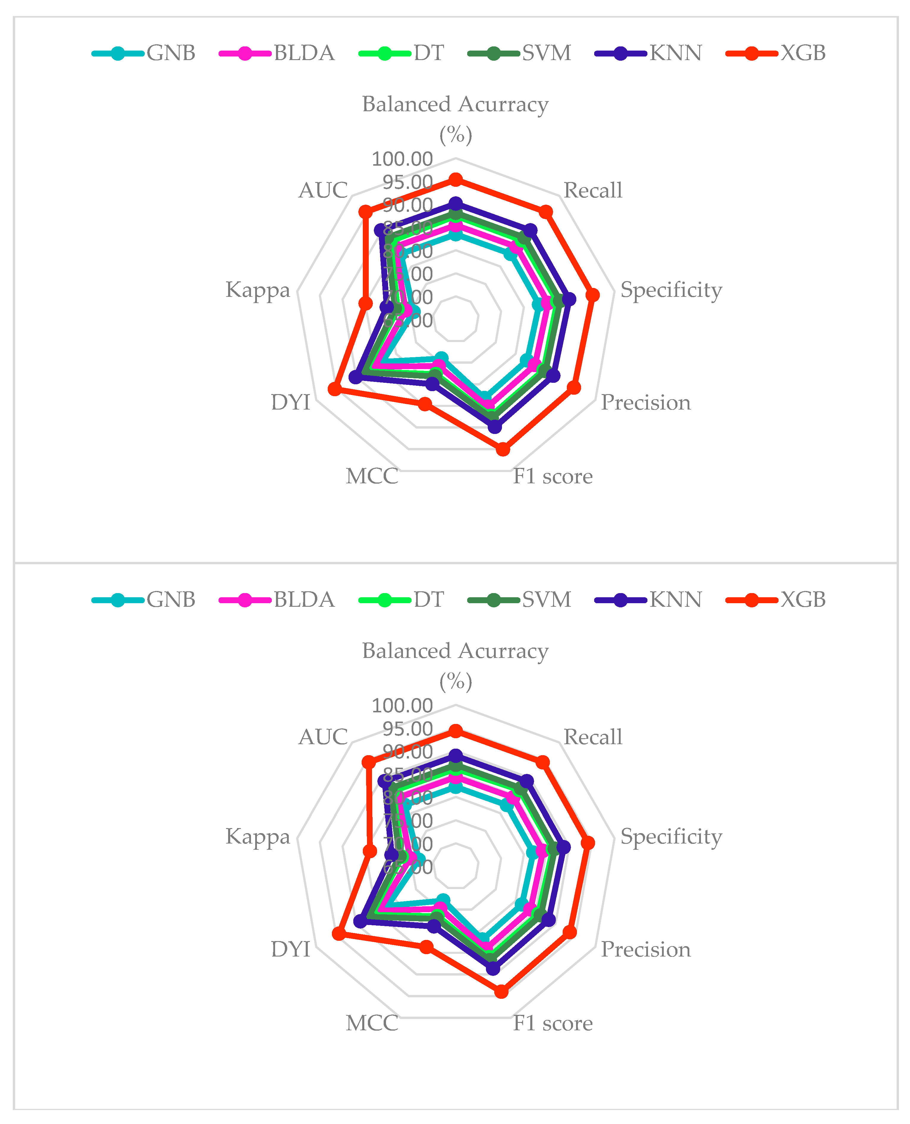 Cancers 16 01114 g004