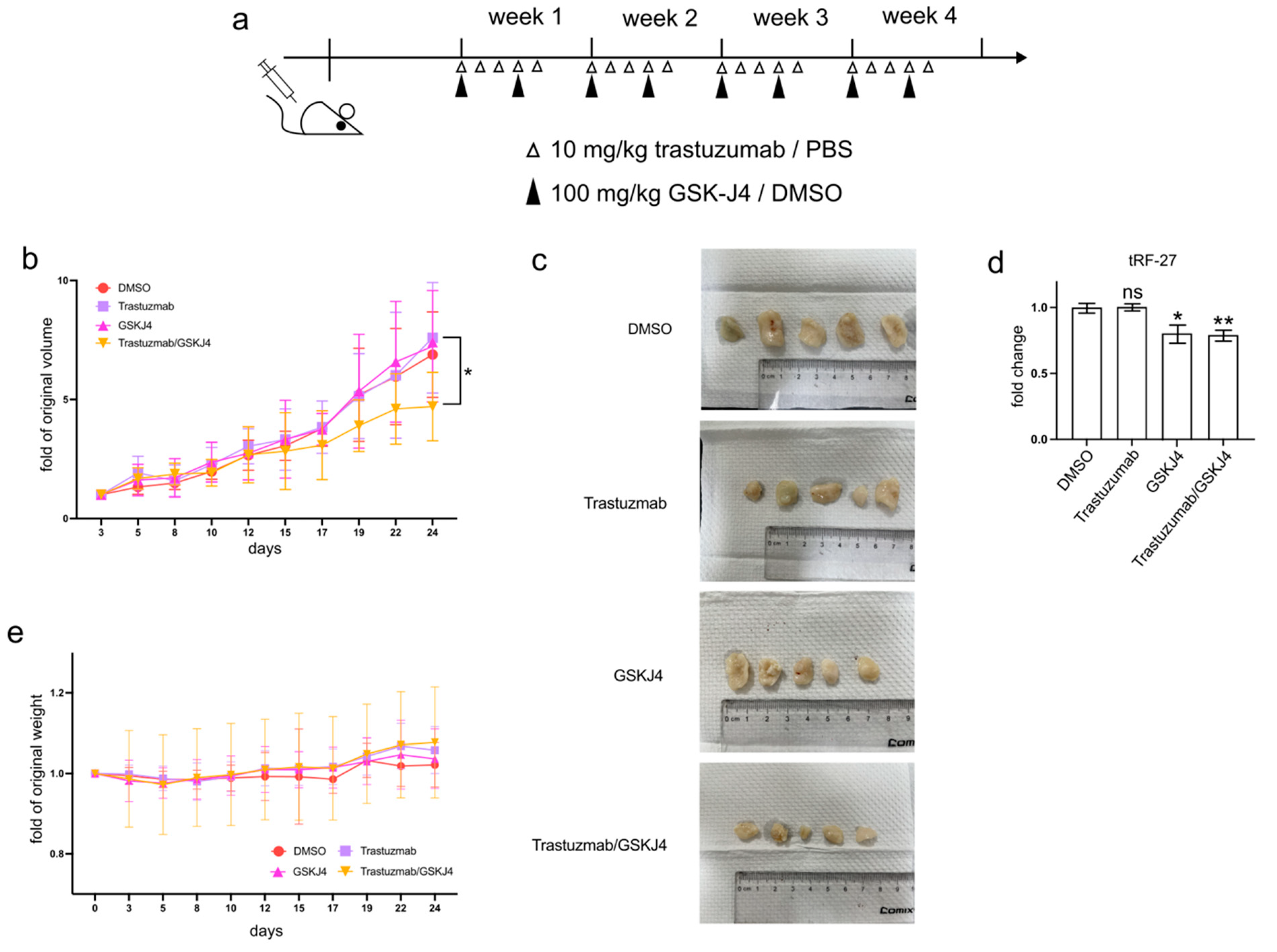 Cancers 16 01118 g006