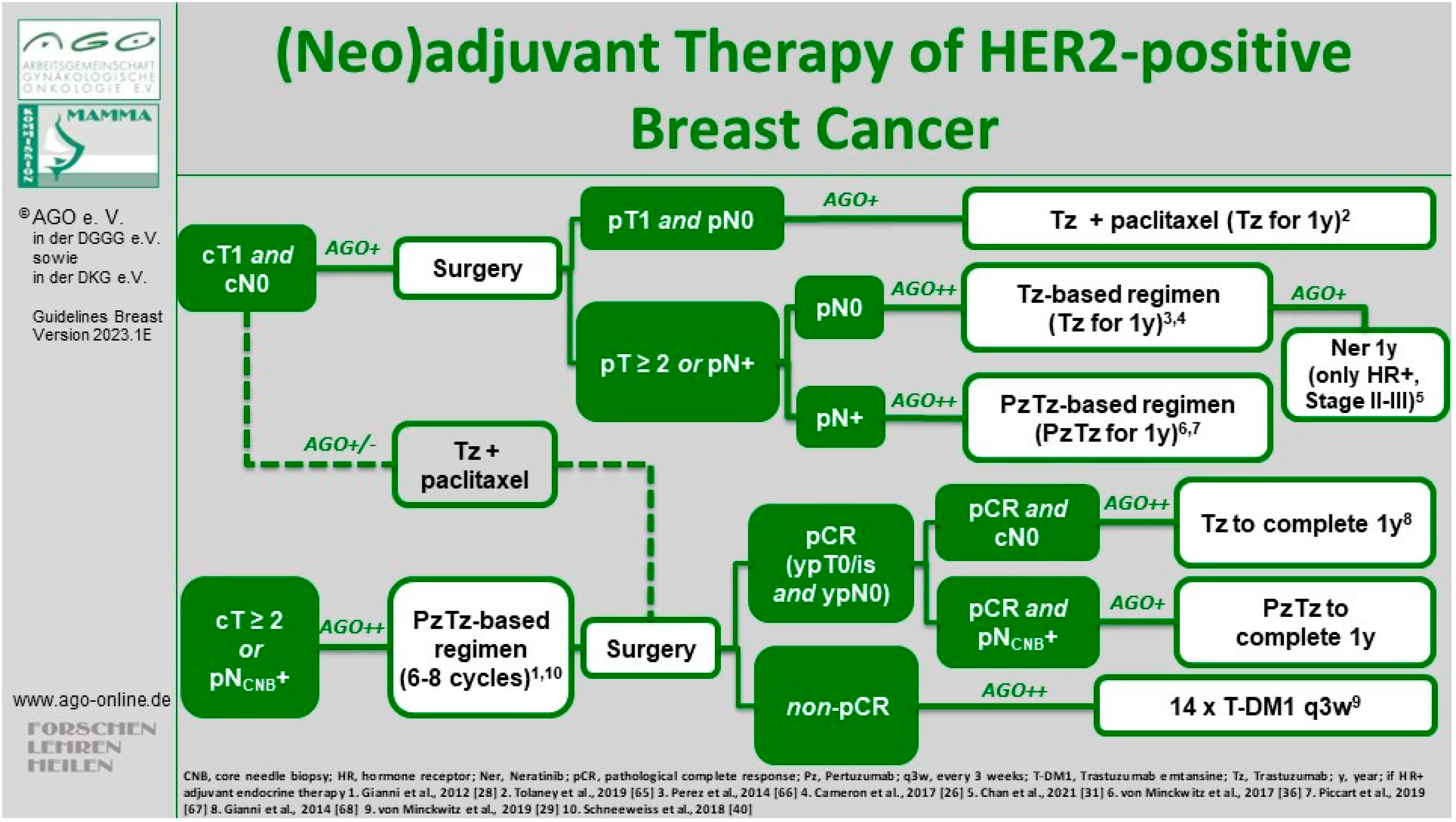 Cancers 16 01121 g001