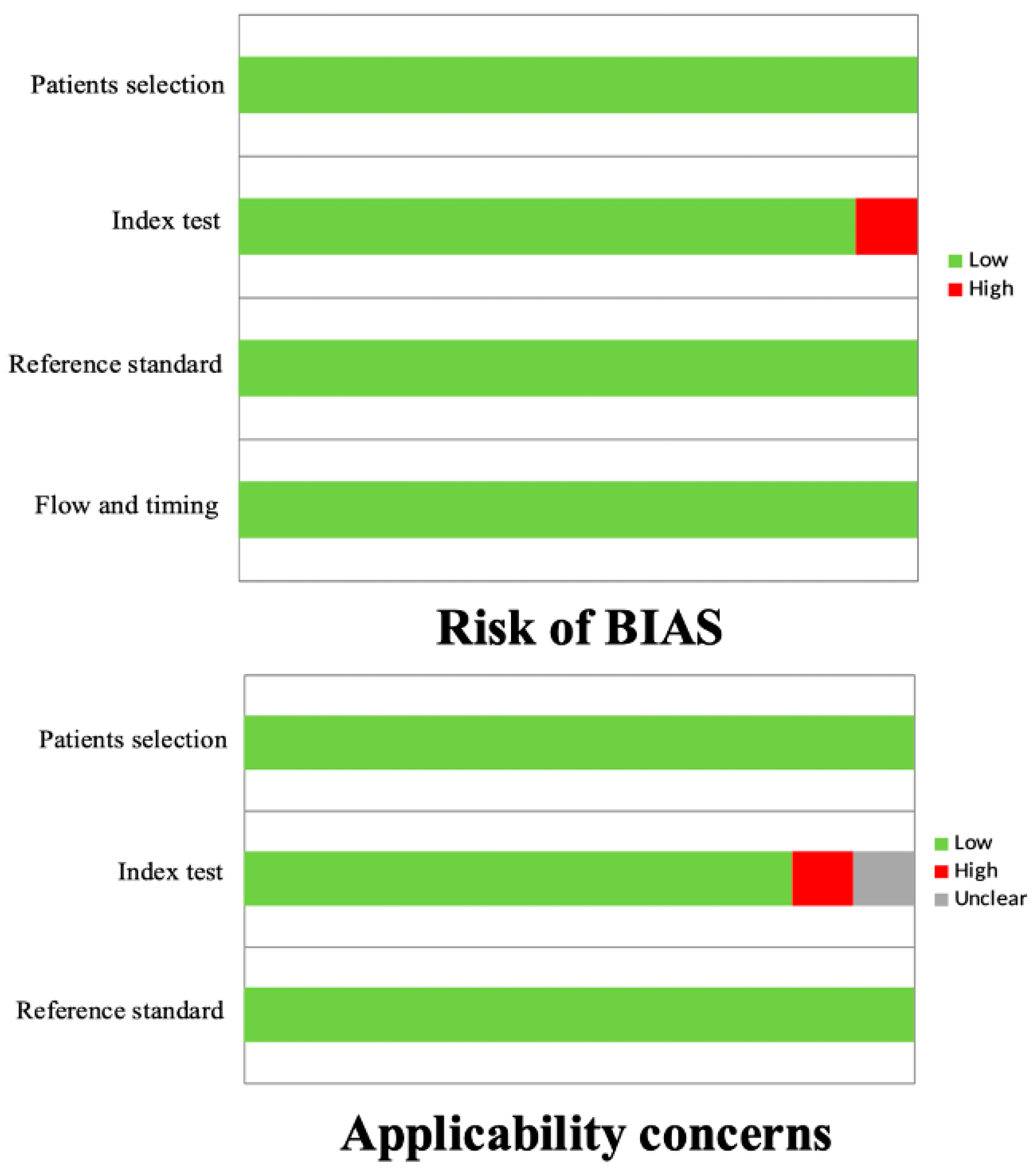 Cancers 16 01122 g002