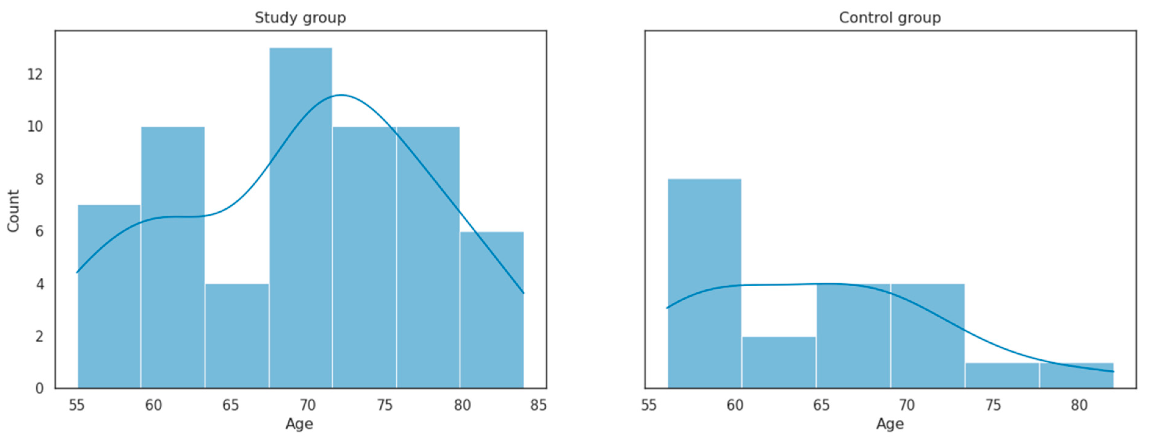 Cancers 16 01124 g001
