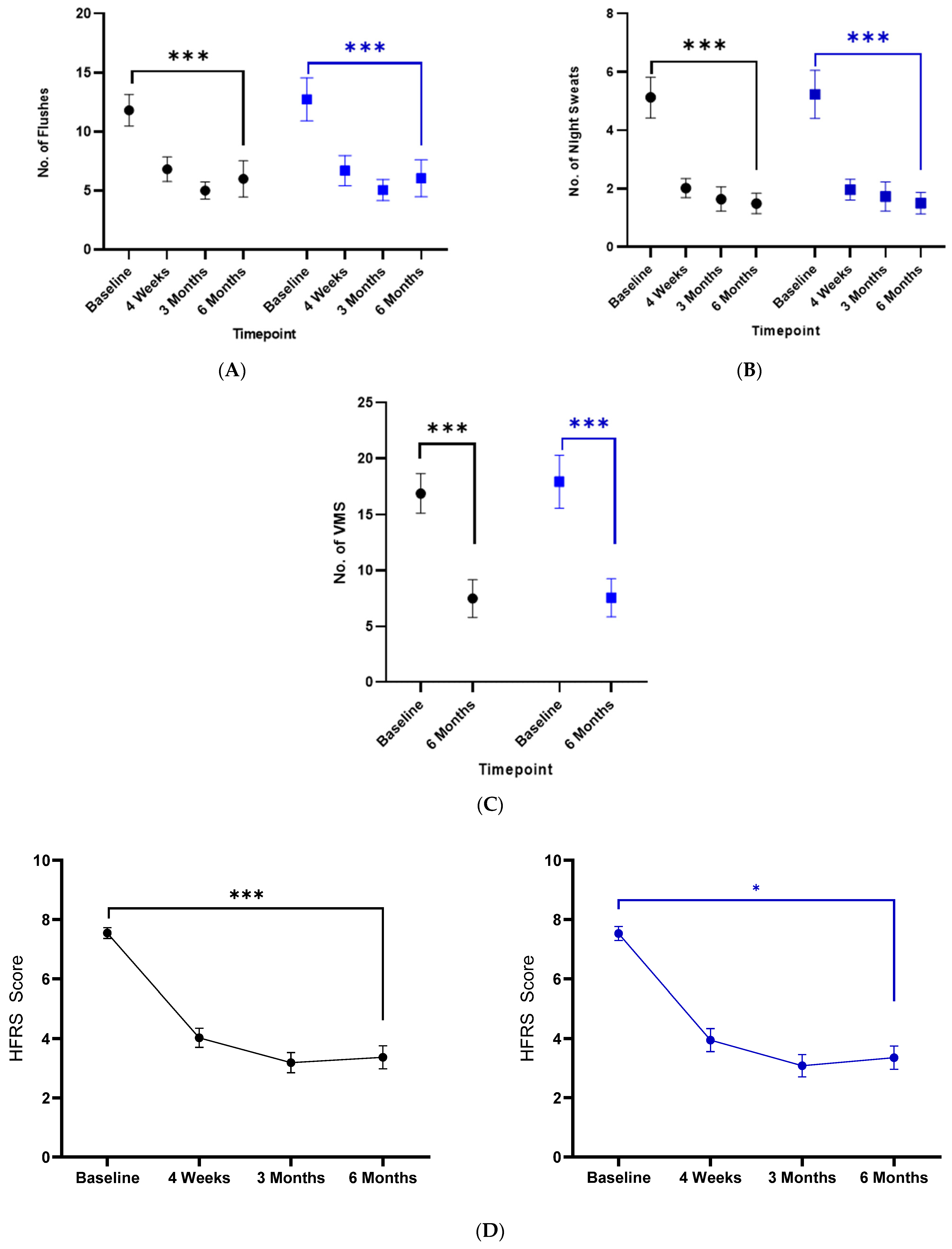 Cancers 16 01127 g004a