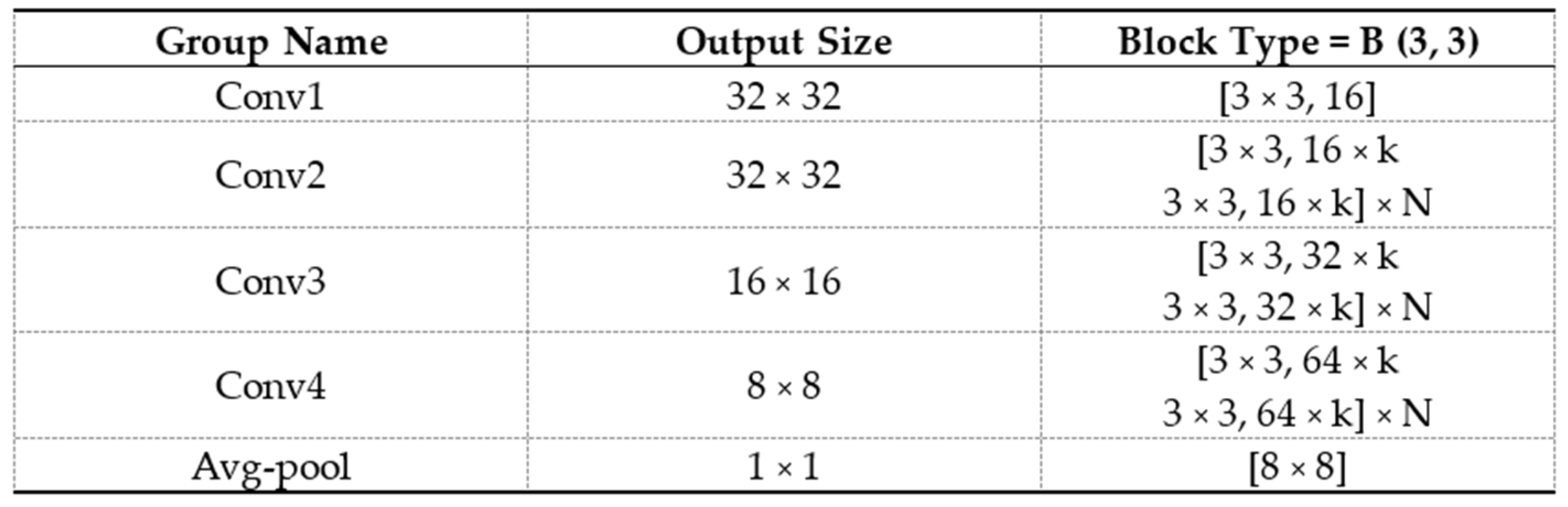 Cancers 16 01130 g004