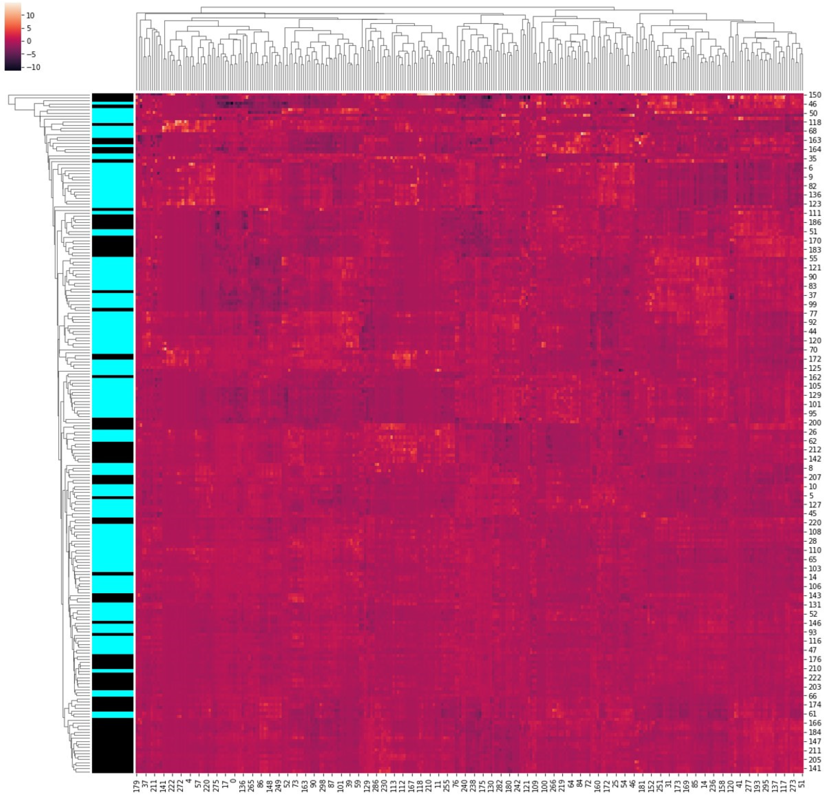 Cancers 16 01130 g007