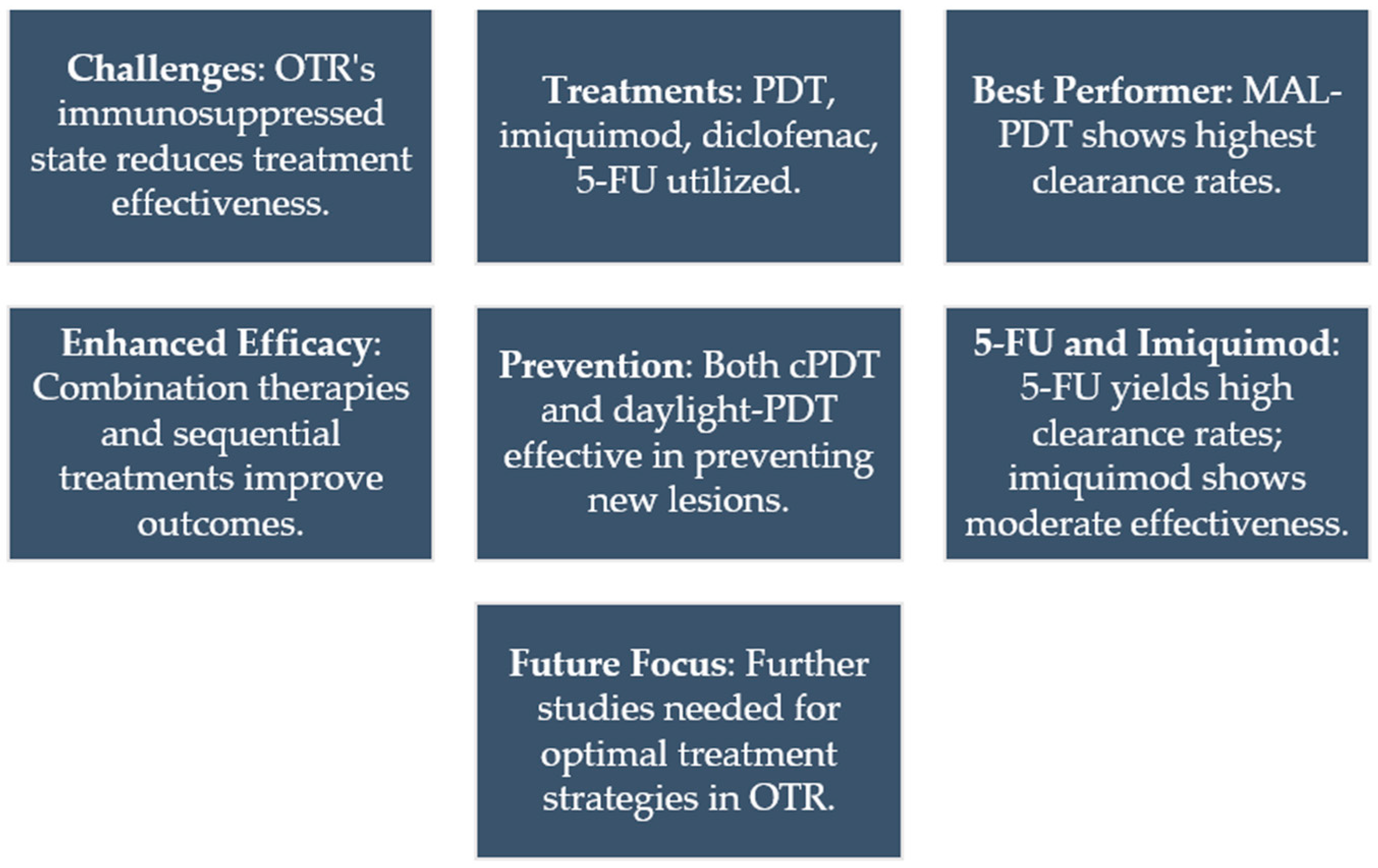 Cancers 16 01133 g004