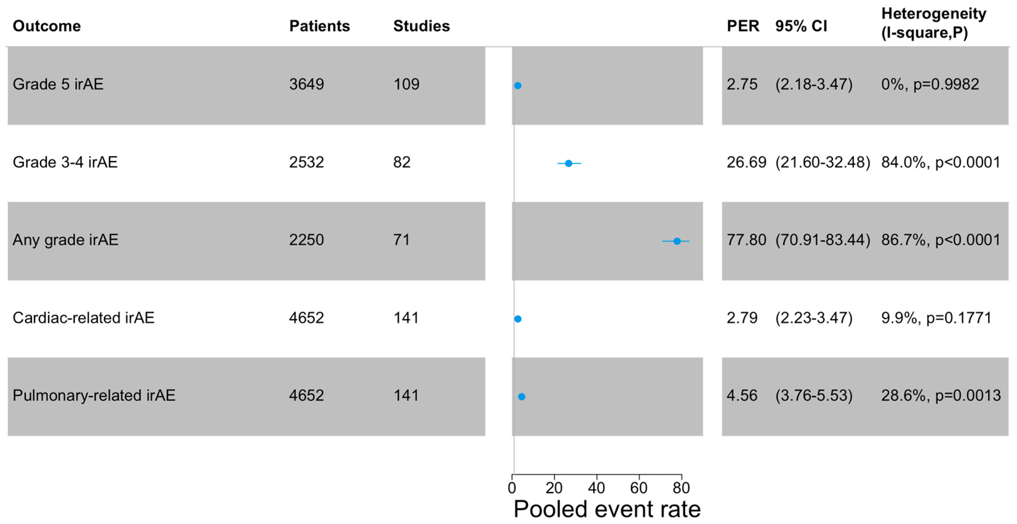 Cancers 16 01136 g001
