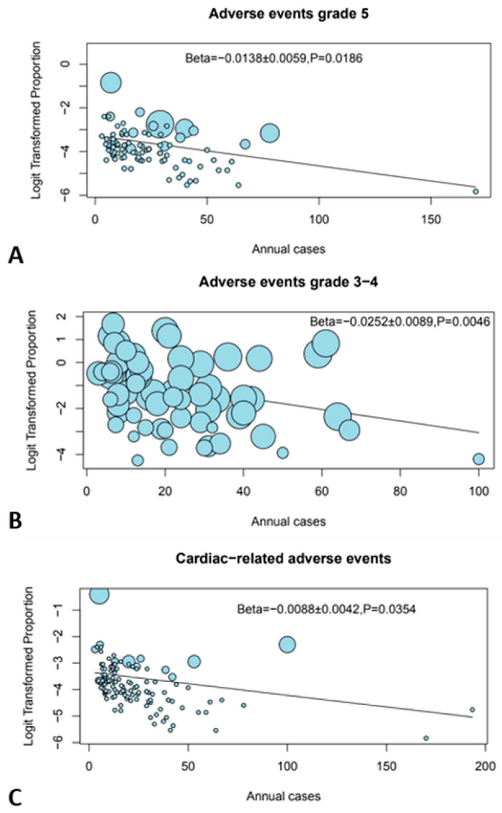 Cancers 16 01136 g002