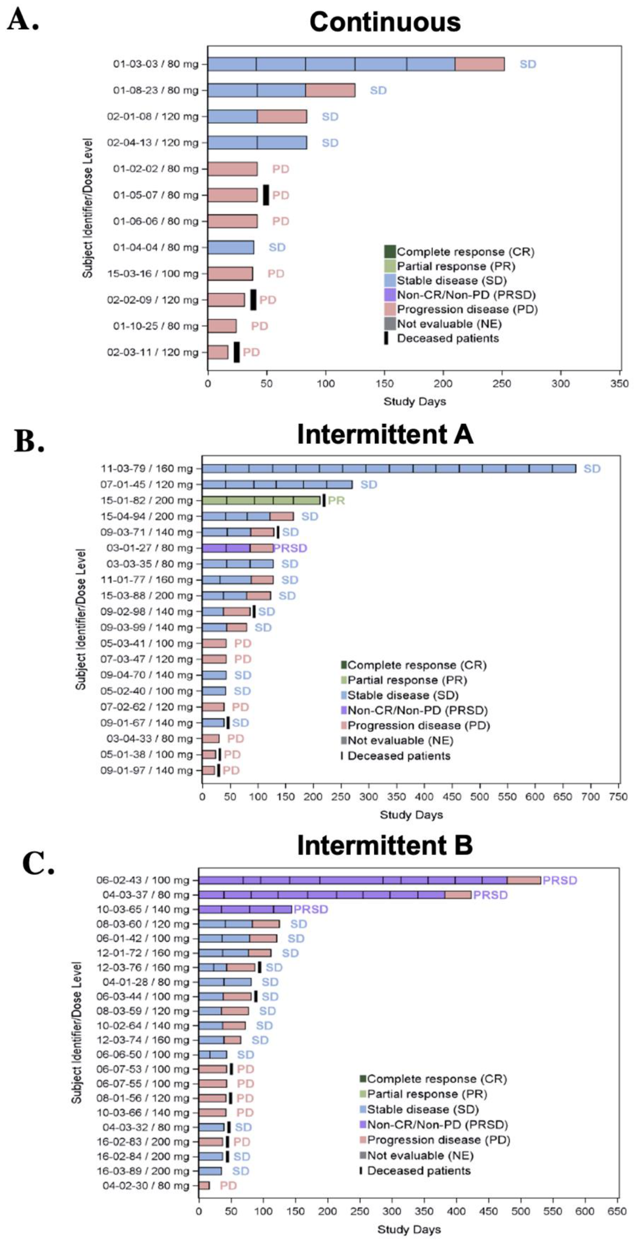 Cancers 16 01137 g002