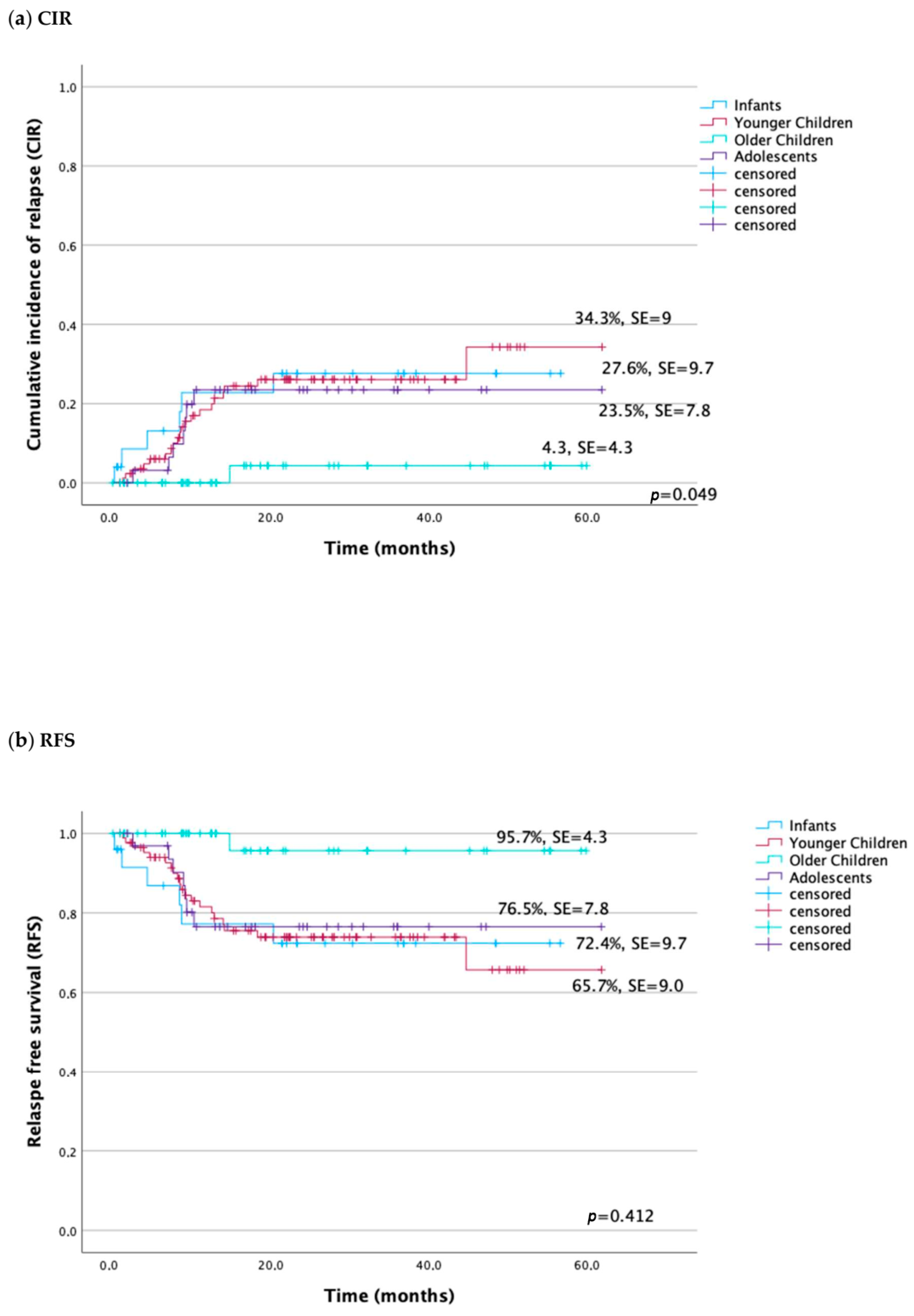 Cancers 16 01145 g002