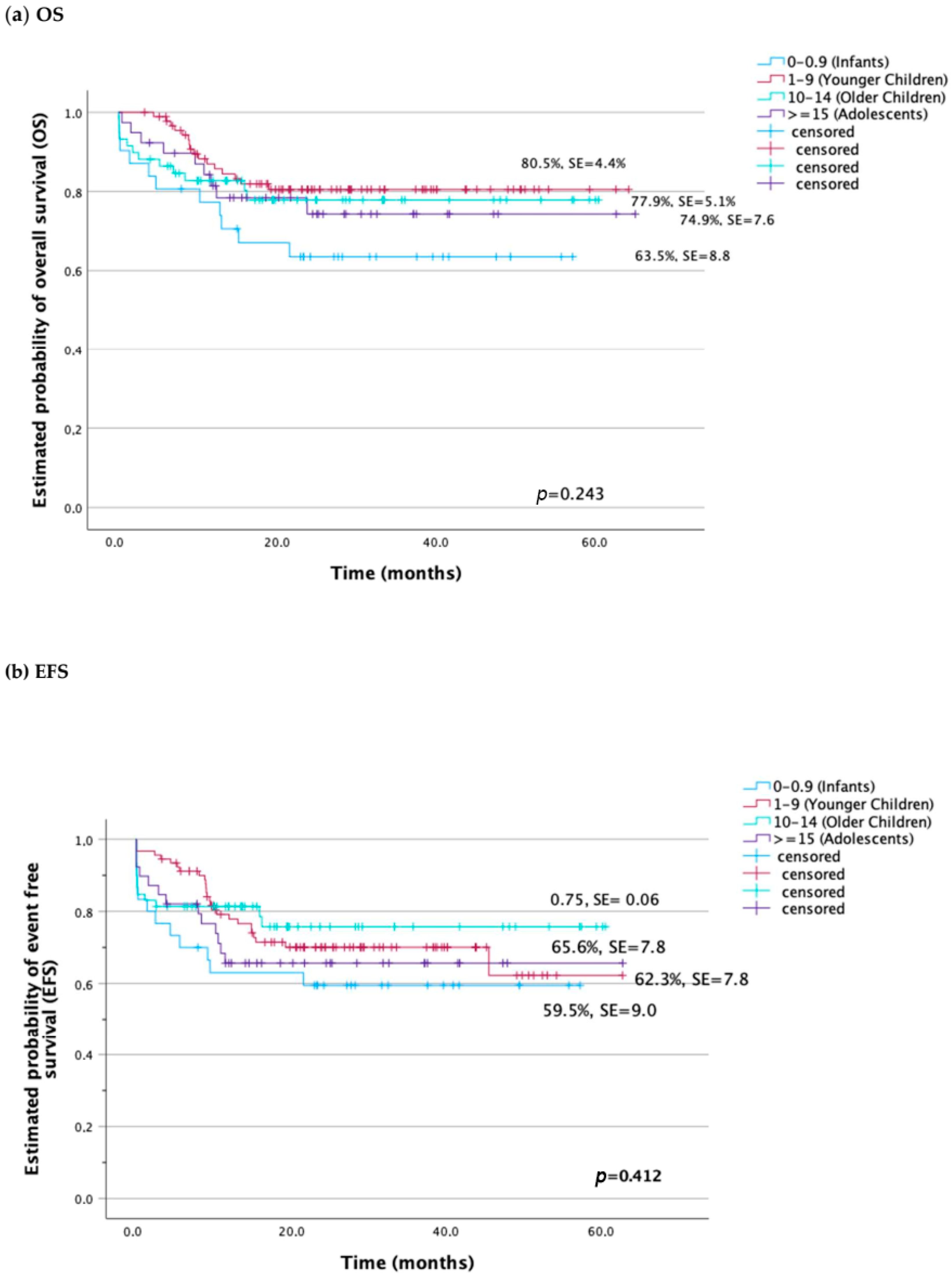 Cancers 16 01145 g003