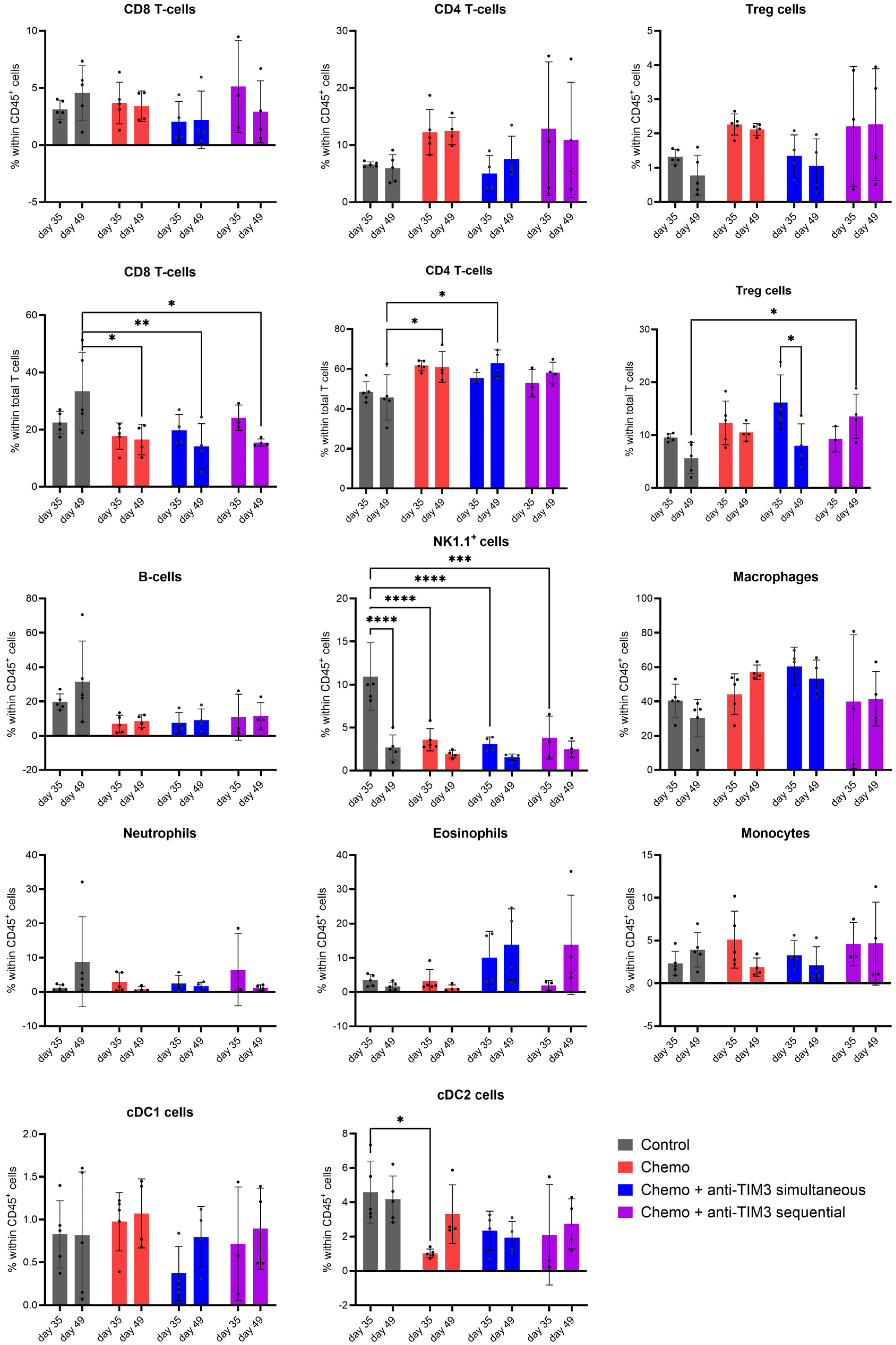 Cancers 16 01147 g006