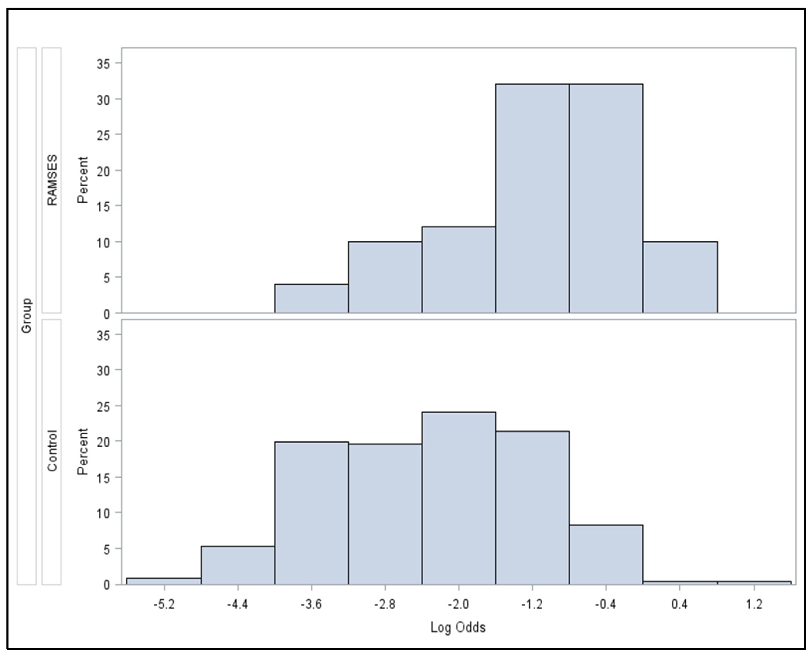 Cancers 16 01149 g002