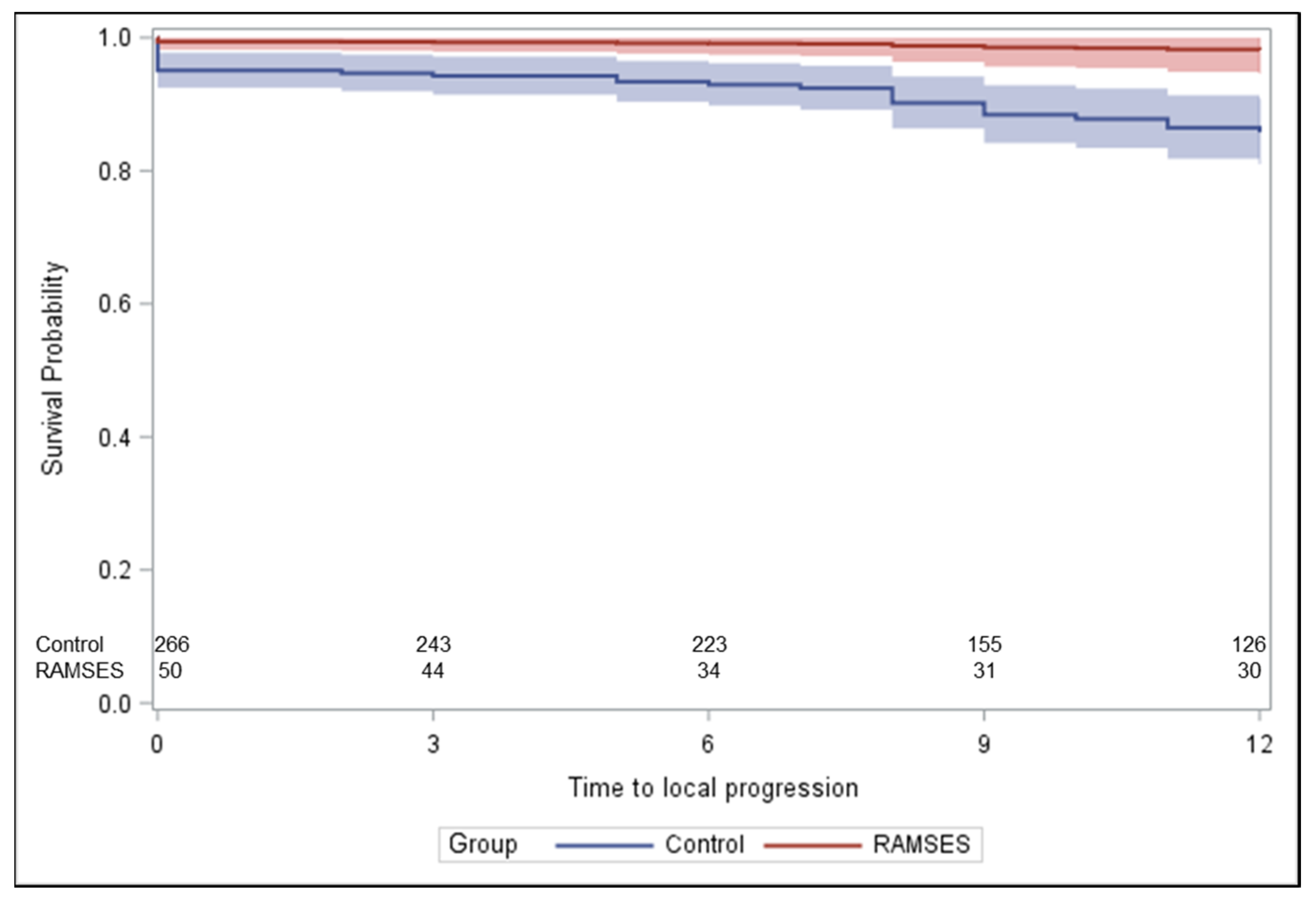 Cancers 16 01149 g003