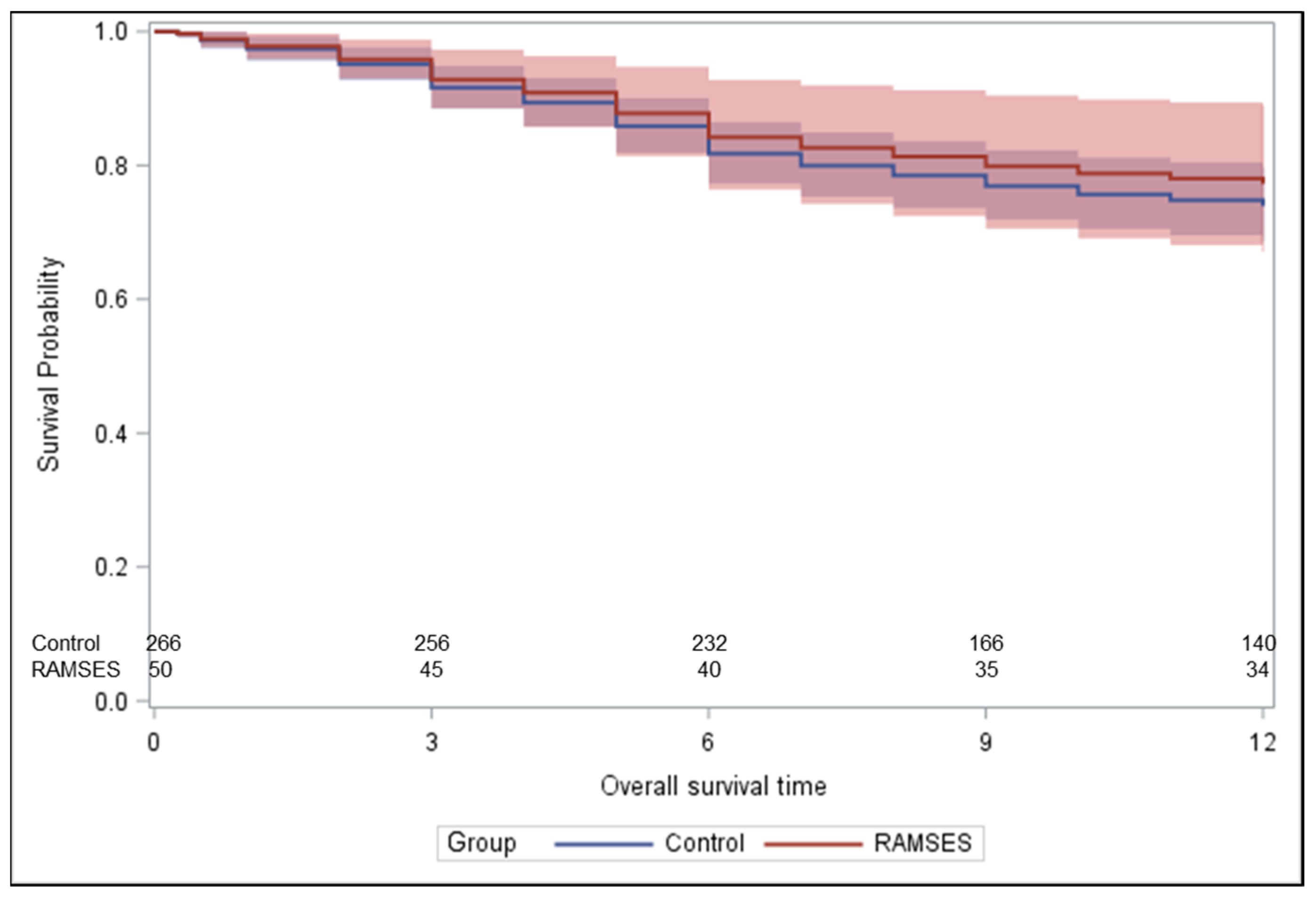 Cancers 16 01149 g004