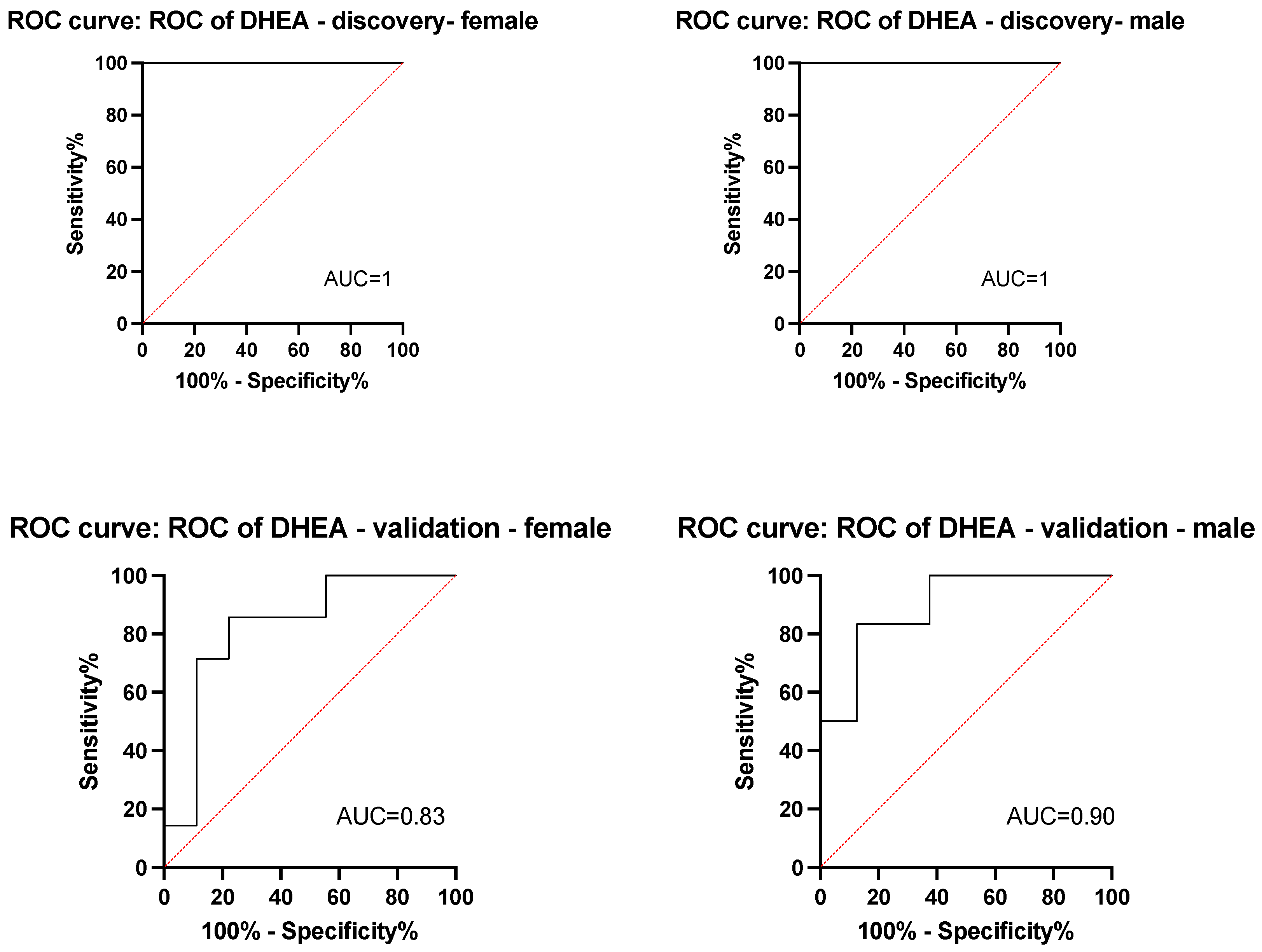 Cancers 16 01152 g002 Cancers 16 01152 g002