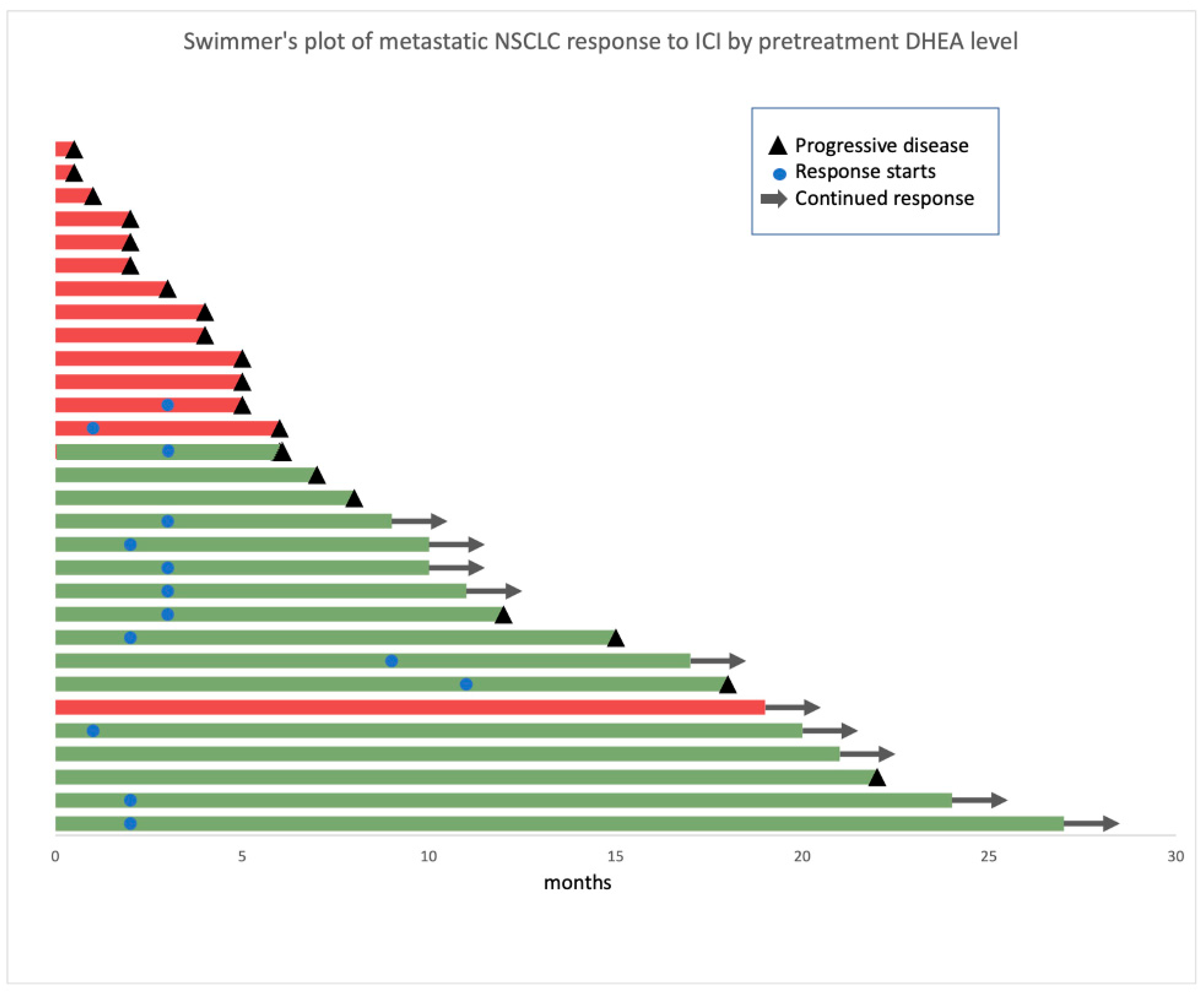 Cancers 16 01152 g003 Cancers 16 01152 g003