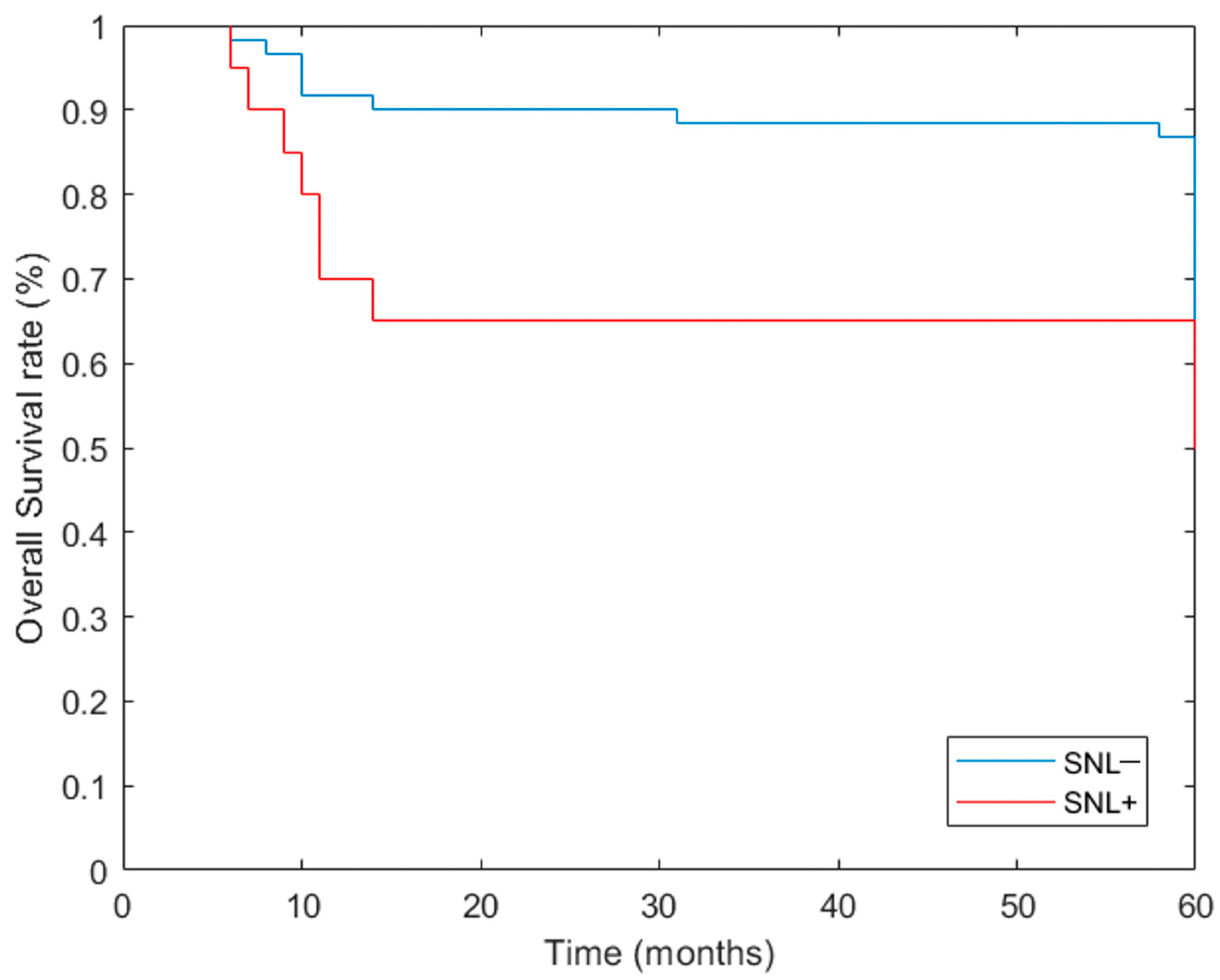 Cancers 16 01153 g001