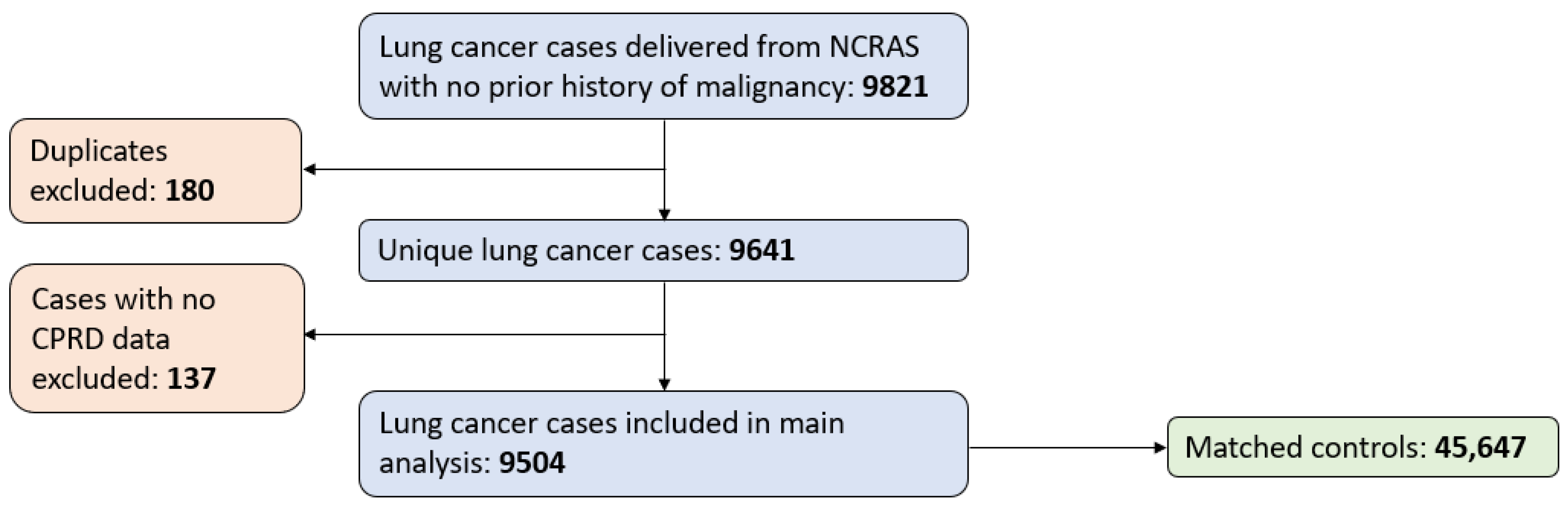 Cancers 16 01154 g001