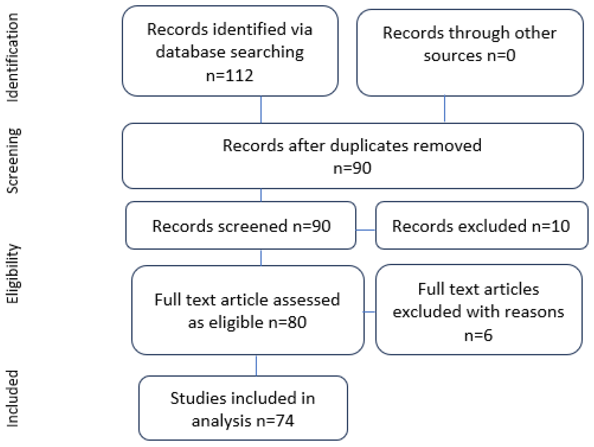 Cancers 16 01161 g001