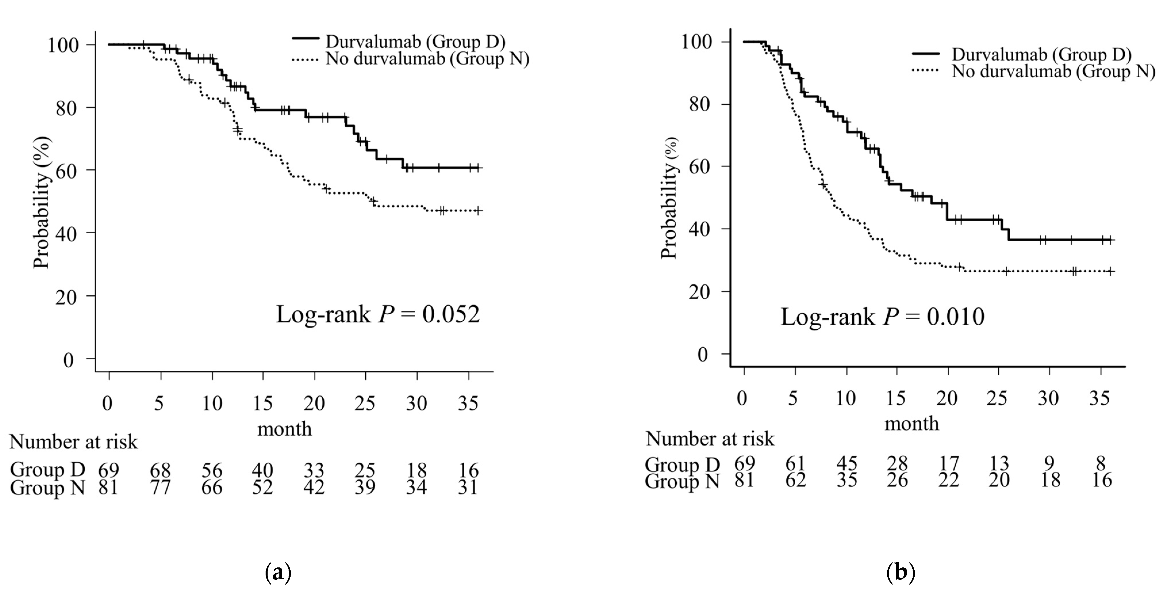 Cancers 16 01162 g001