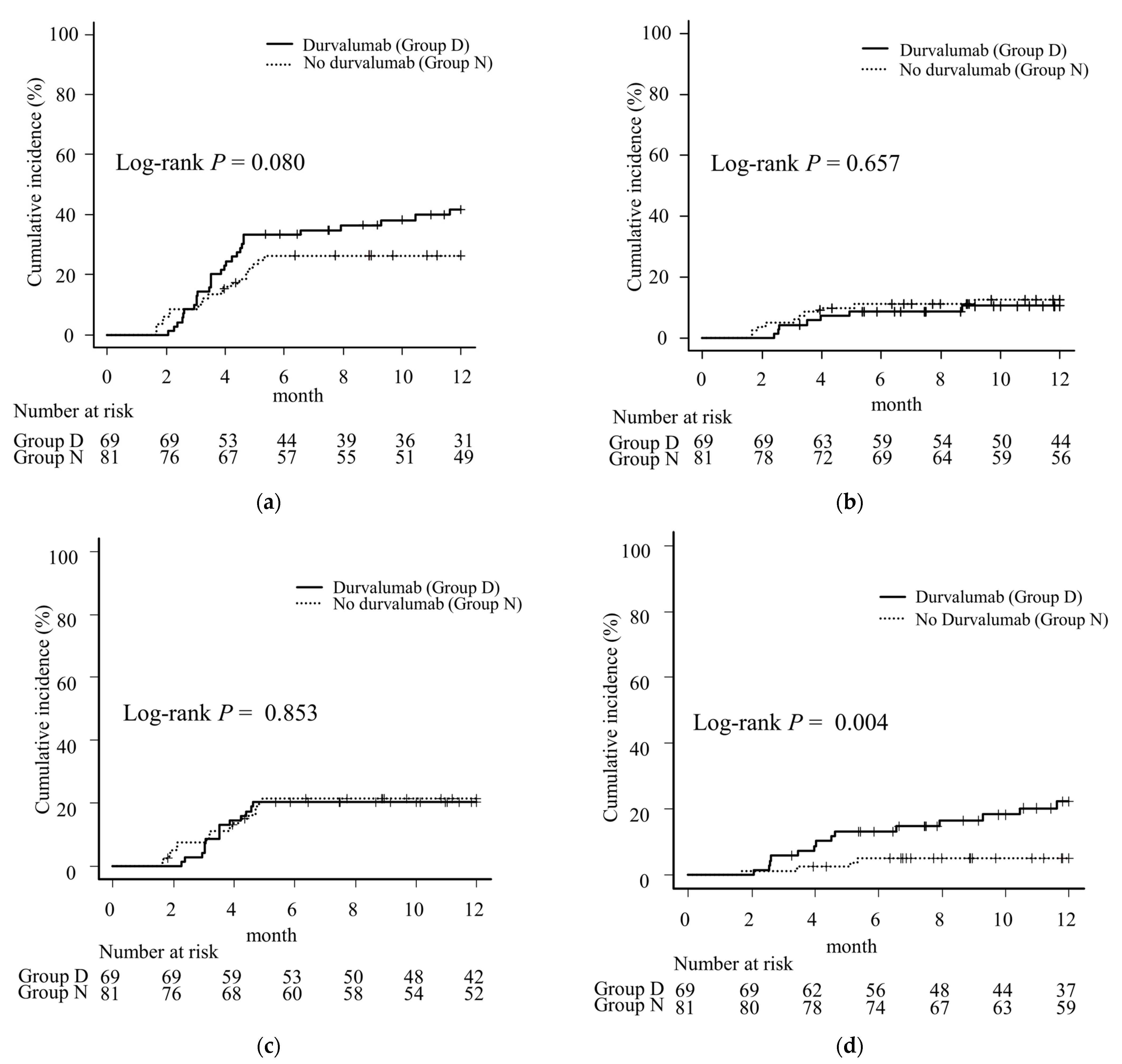 Cancers 16 01162 g002