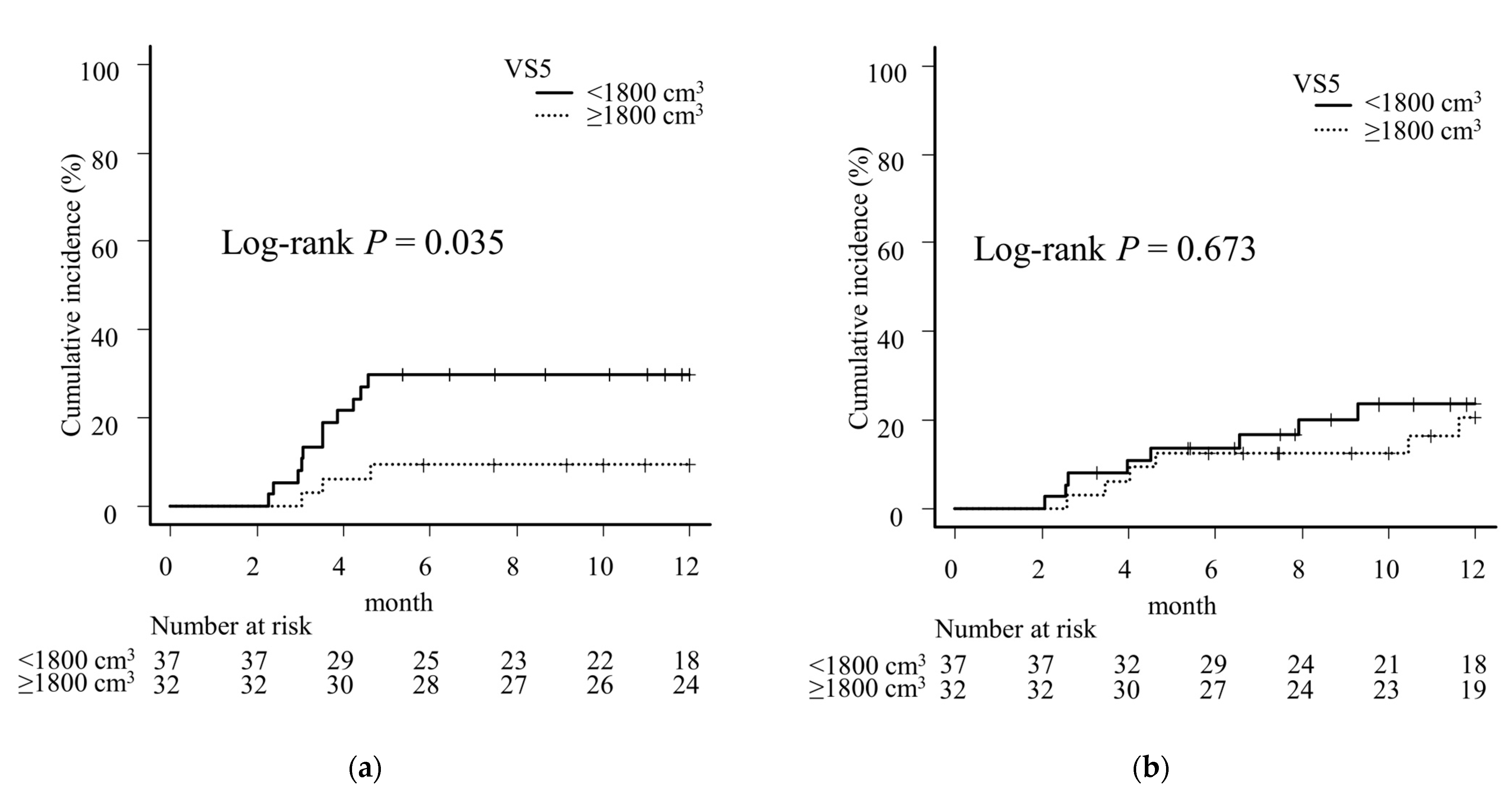 Cancers 16 01162 g003