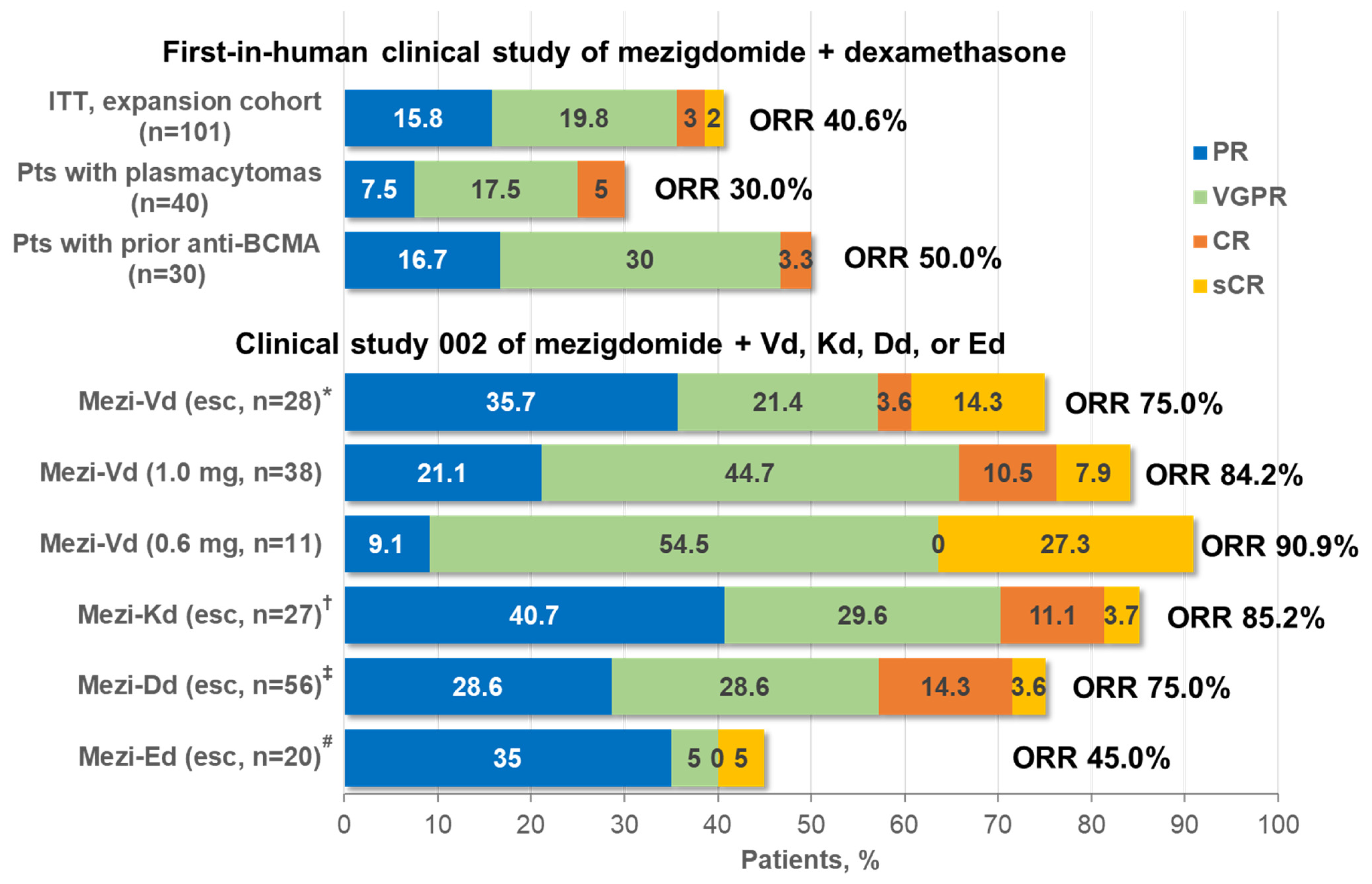 Cancers 16 01166 g004