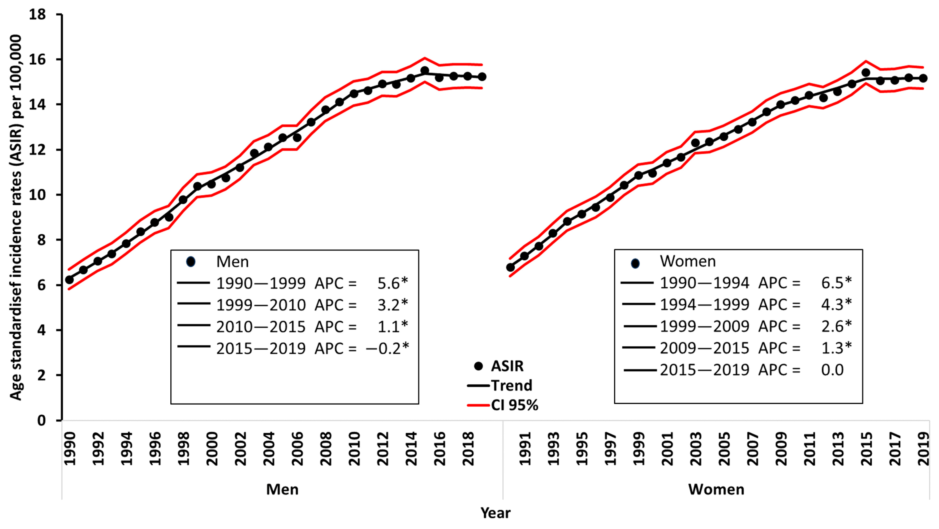 Cancers 16 01167 g001