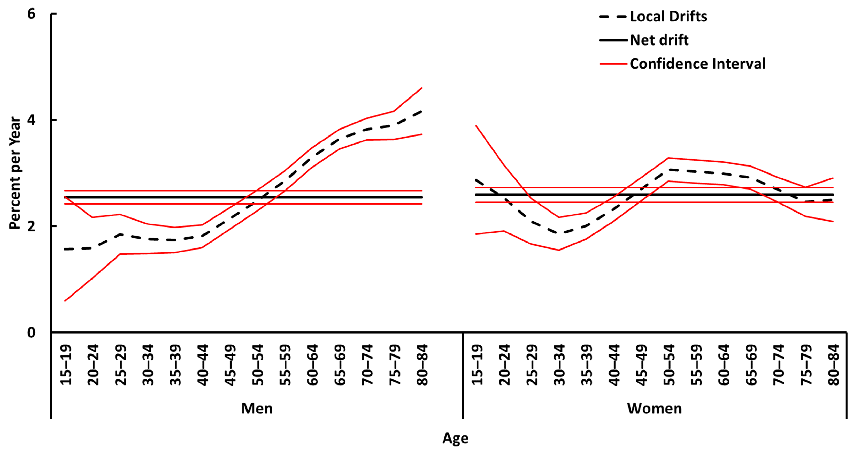 Cancers 16 01167 g002