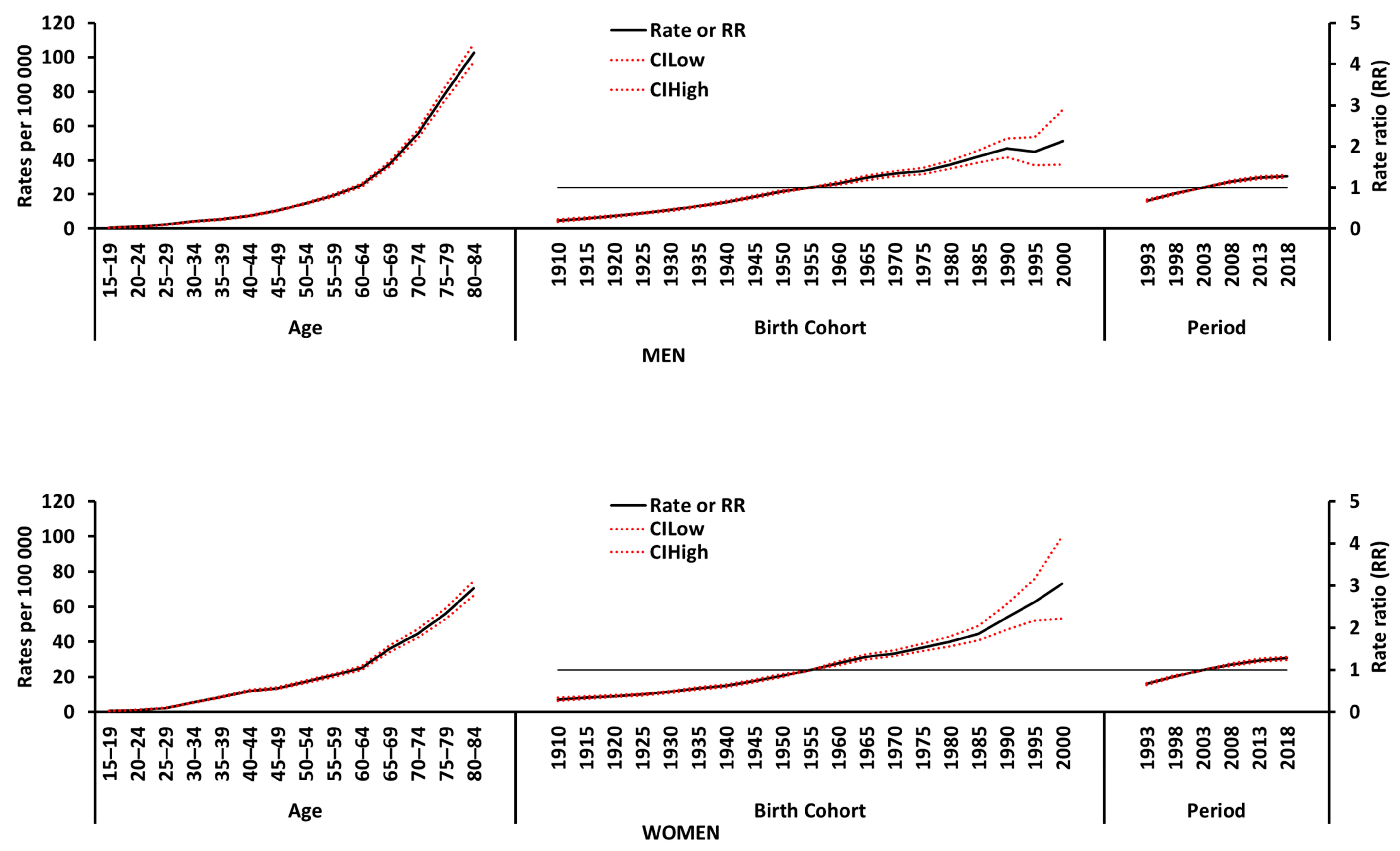 Cancers 16 01167 g003
