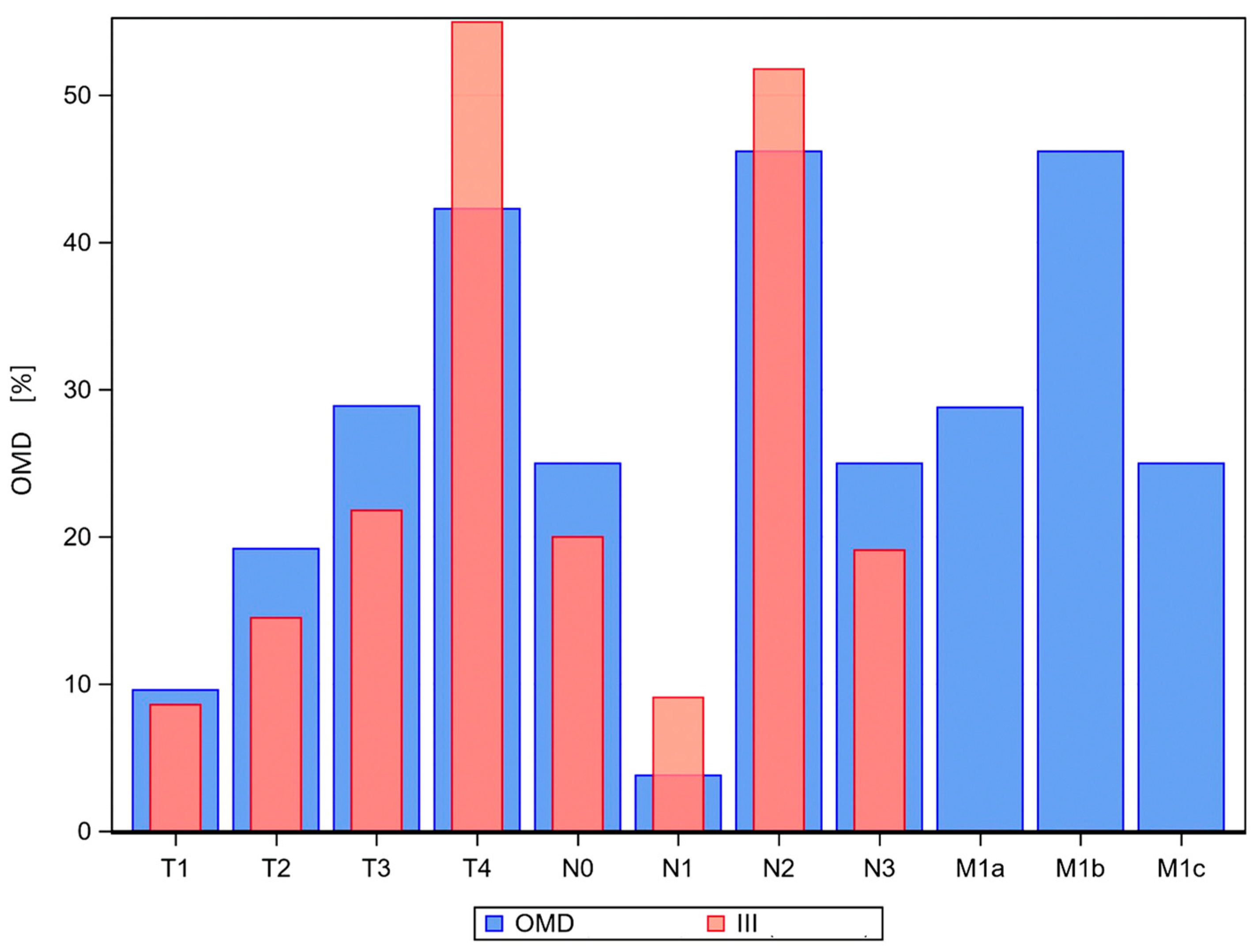 Cancers 16 01174 g001 Cancers 16 01174 g001