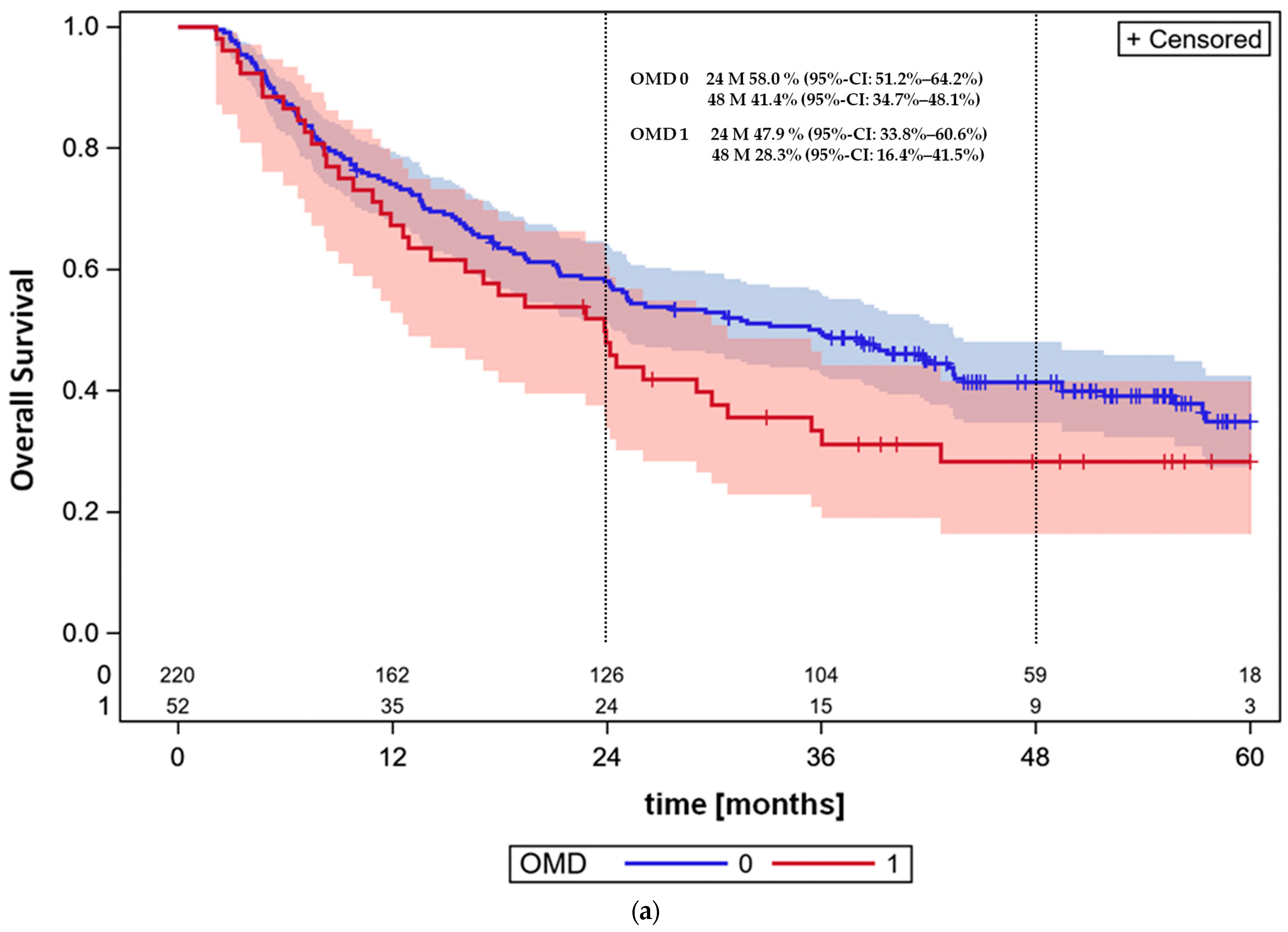 Cancers 16 01174 g002a Cancers 16 01174 g002a