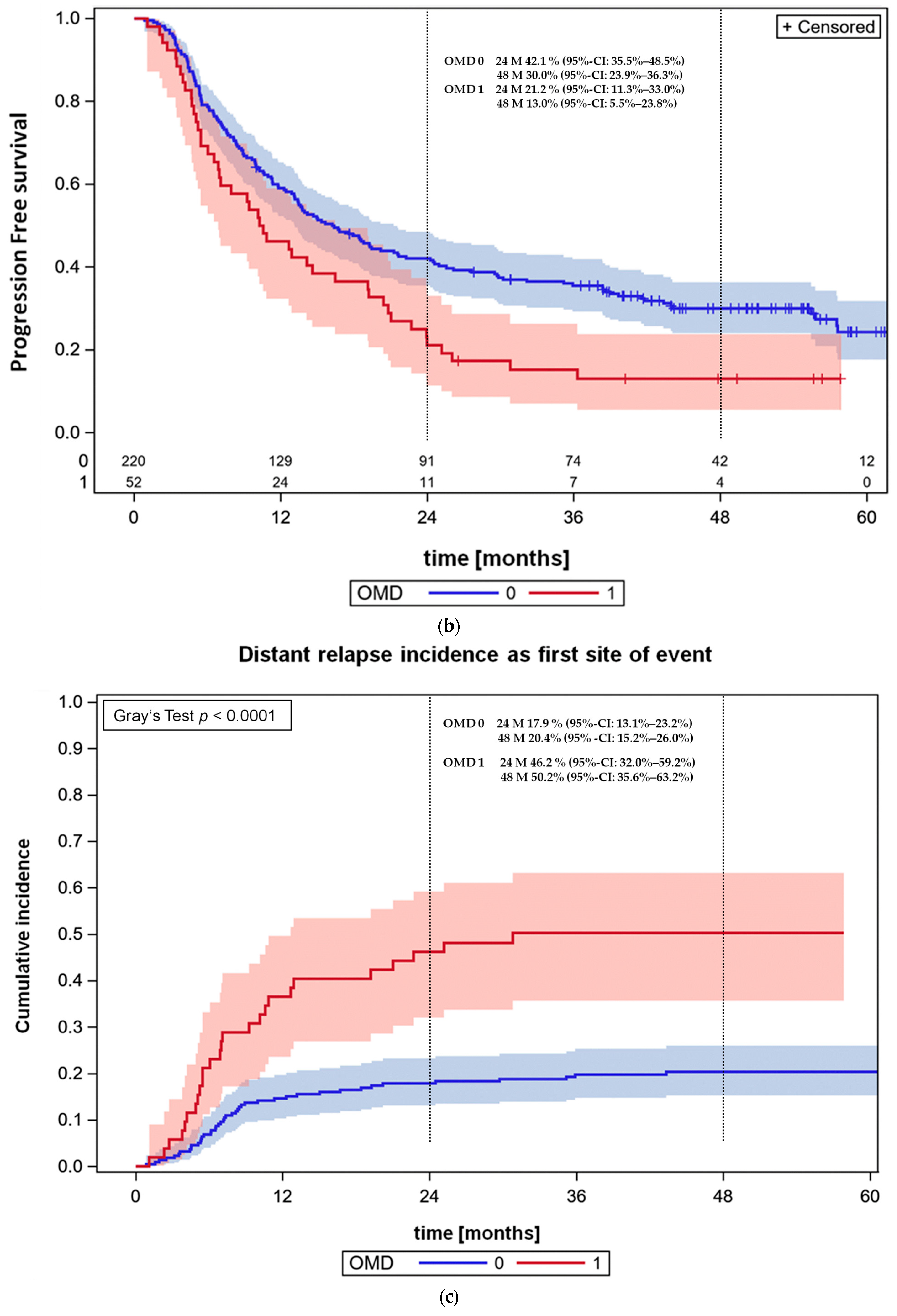 Cancers 16 01174 g002b Cancers 16 01174 g002b