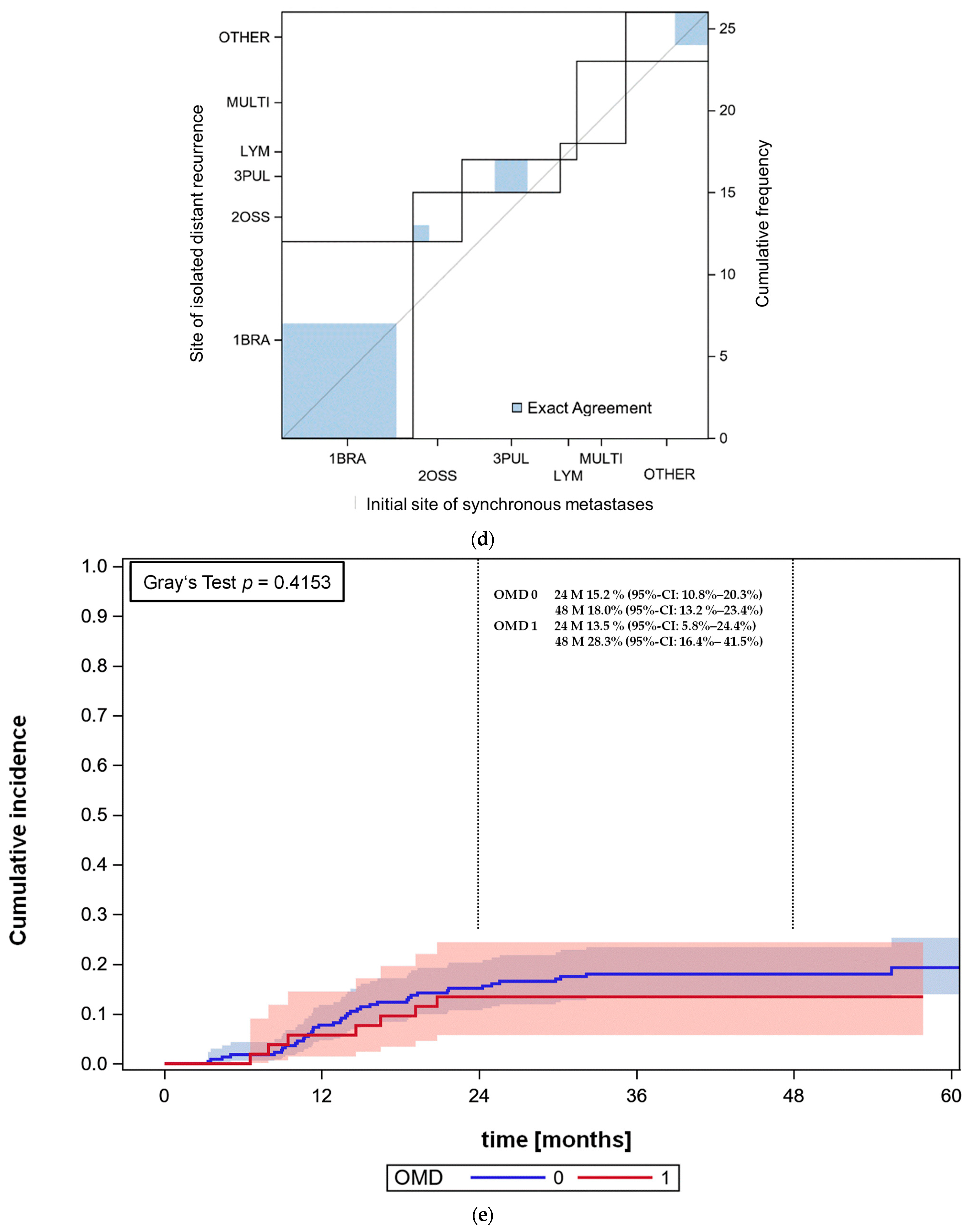Cancers 16 01174 g002c Cancers 16 01174 g002c