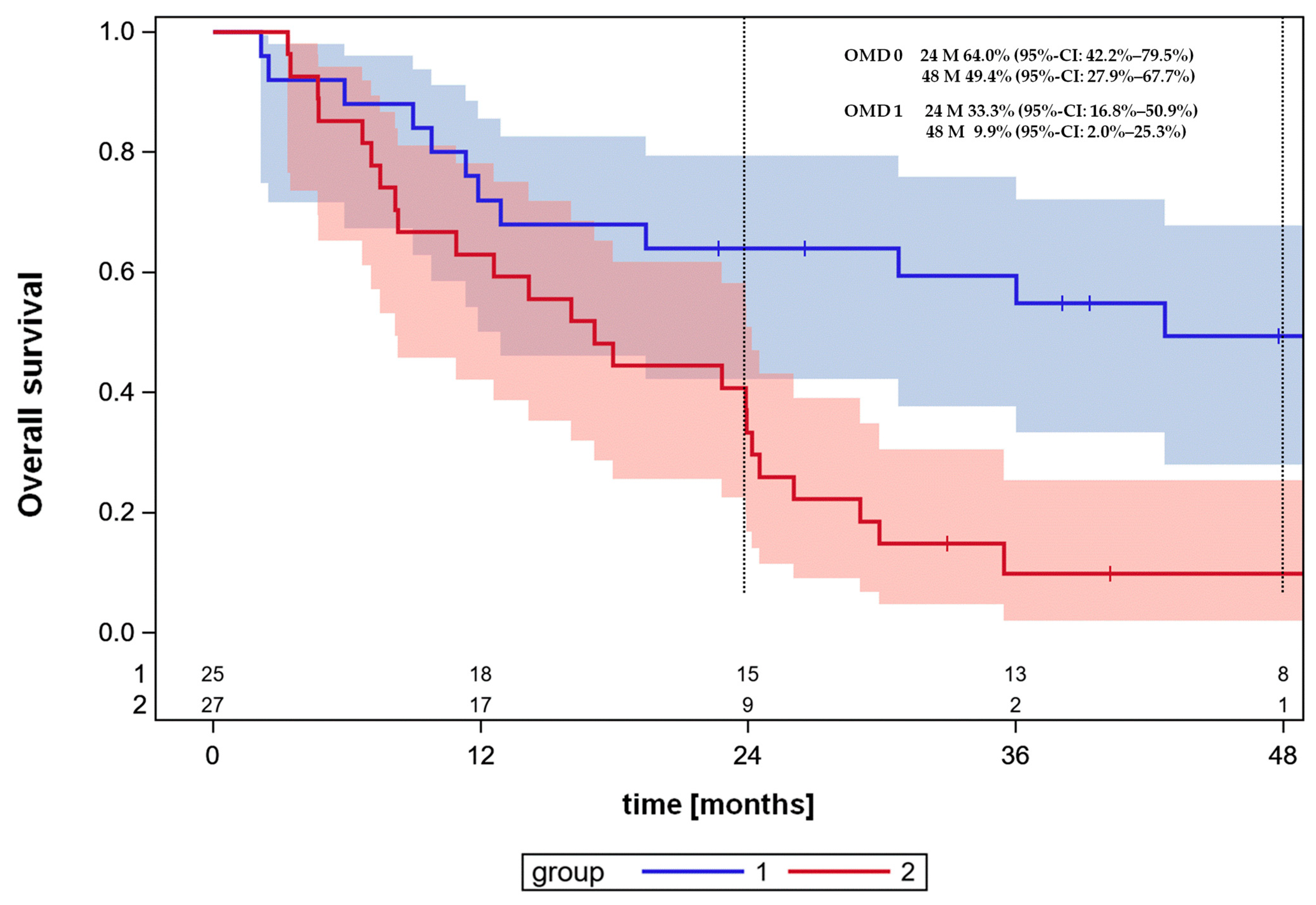 Cancers 16 01174 g003 Cancers 16 01174 g003