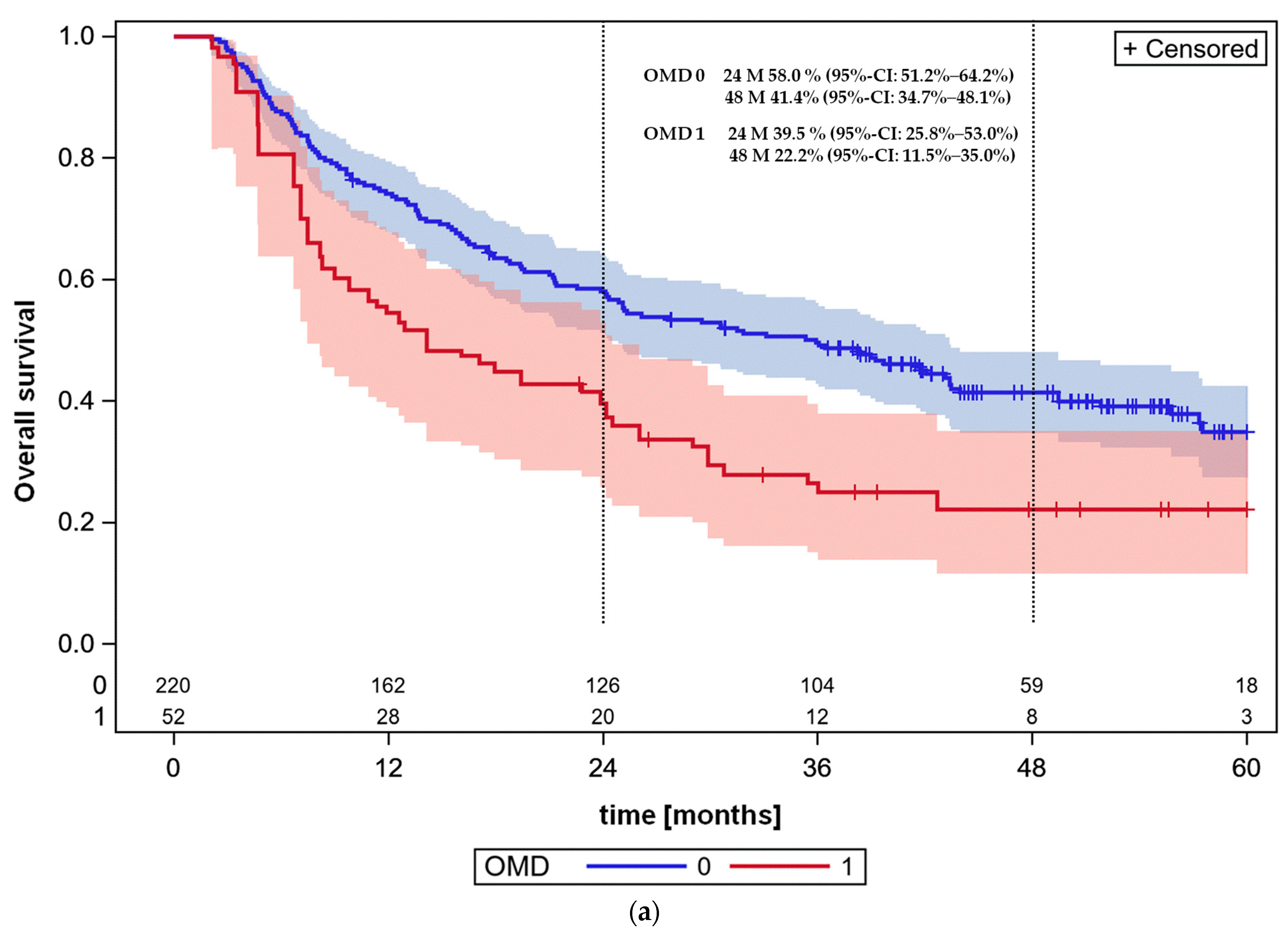 Cancers 16 01174 g004a Cancers 16 01174 g004a