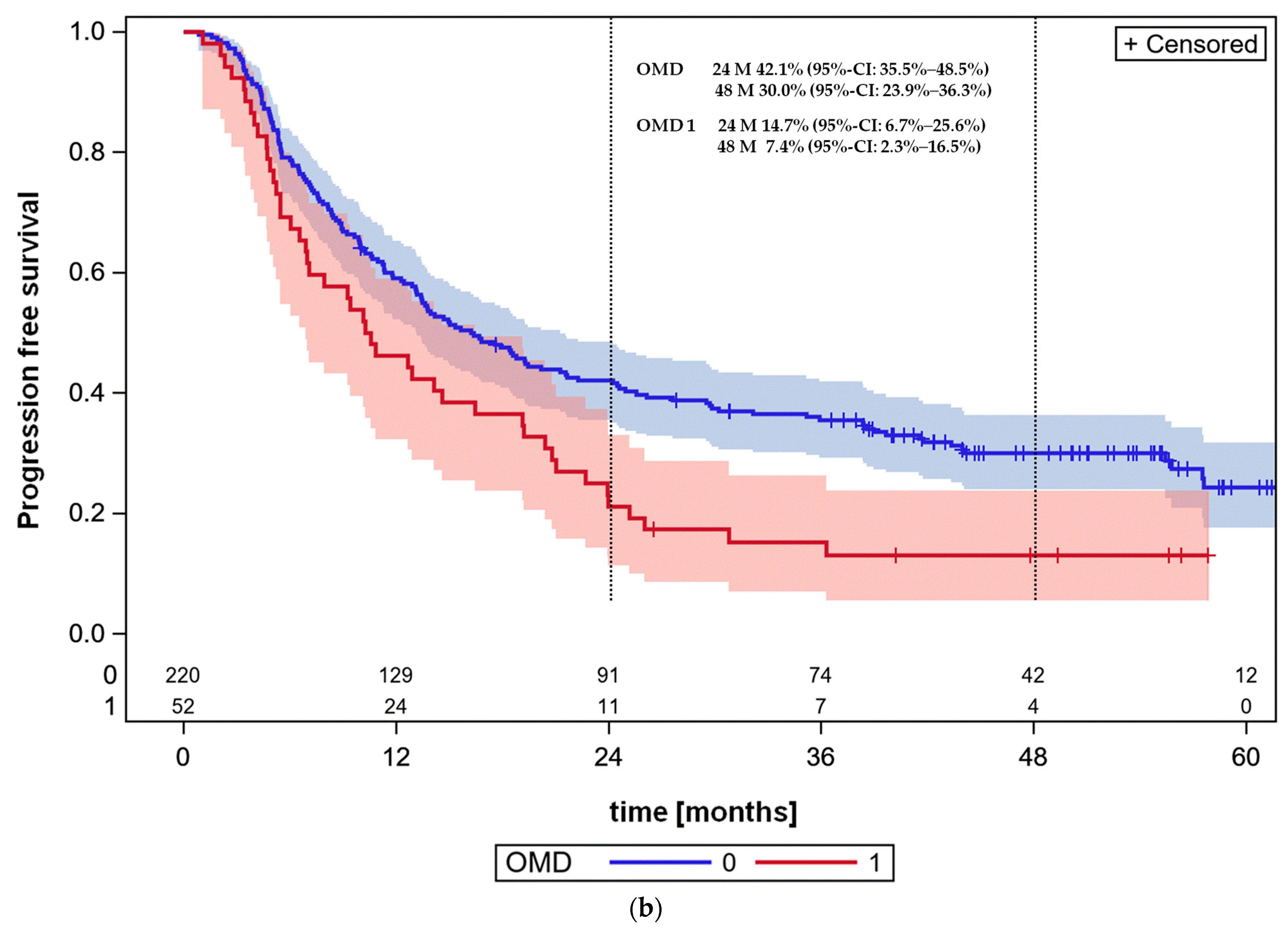 Cancers 16 01174 g004b Cancers 16 01174 g004b
