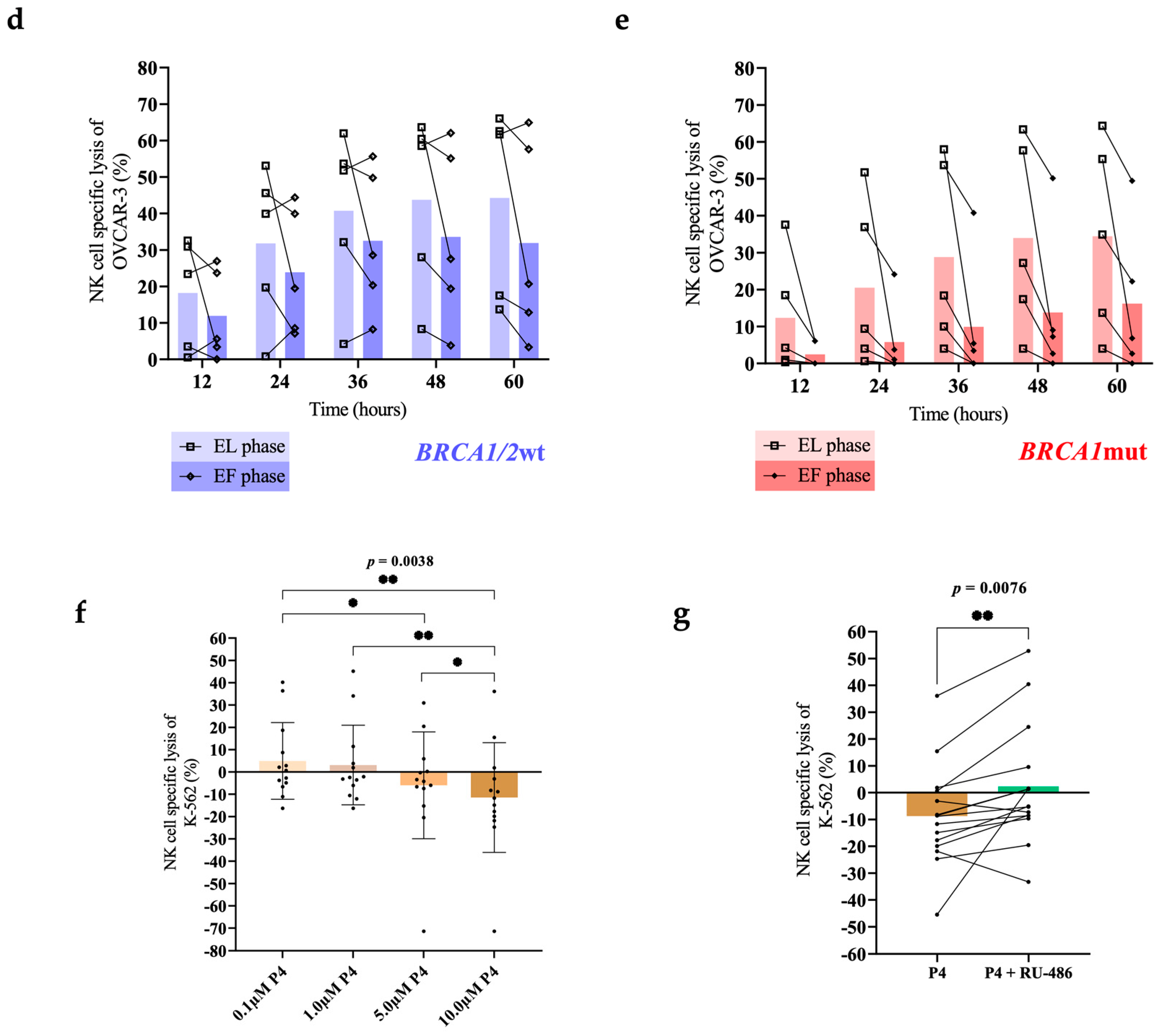 Cancers 16 01186 g001b