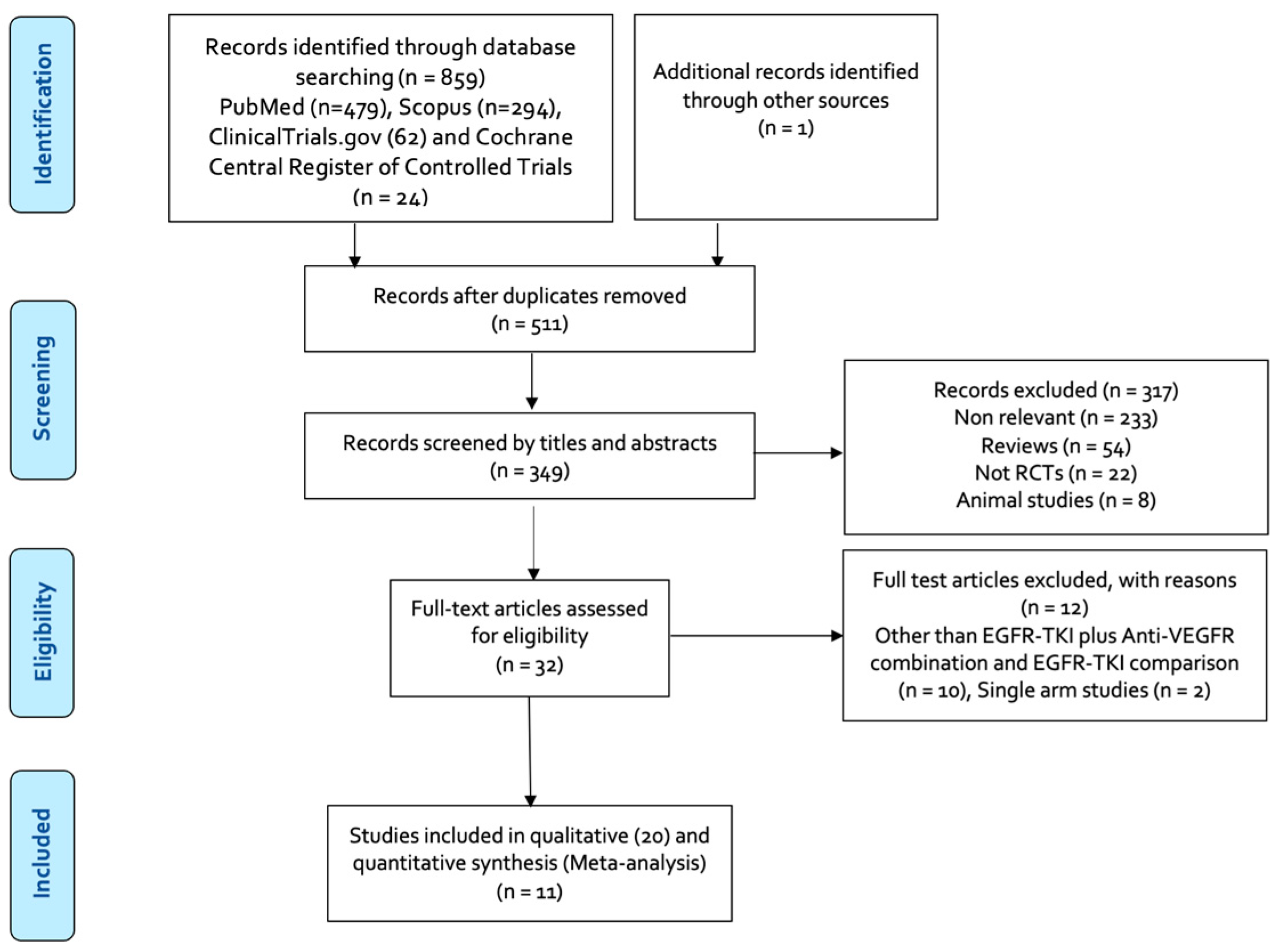 Cancers 16 01188 g001