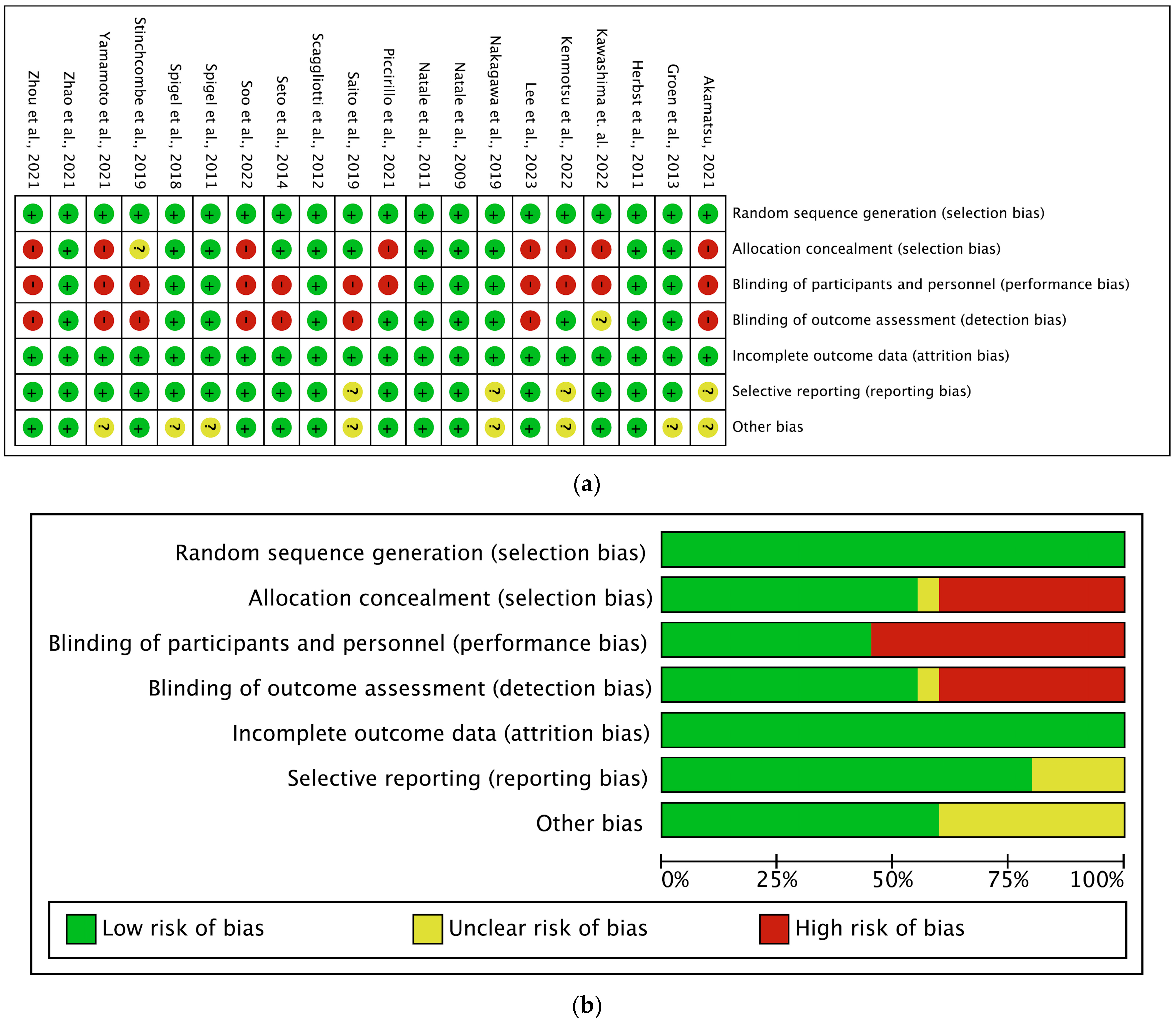 Cancers 16 01188 g002