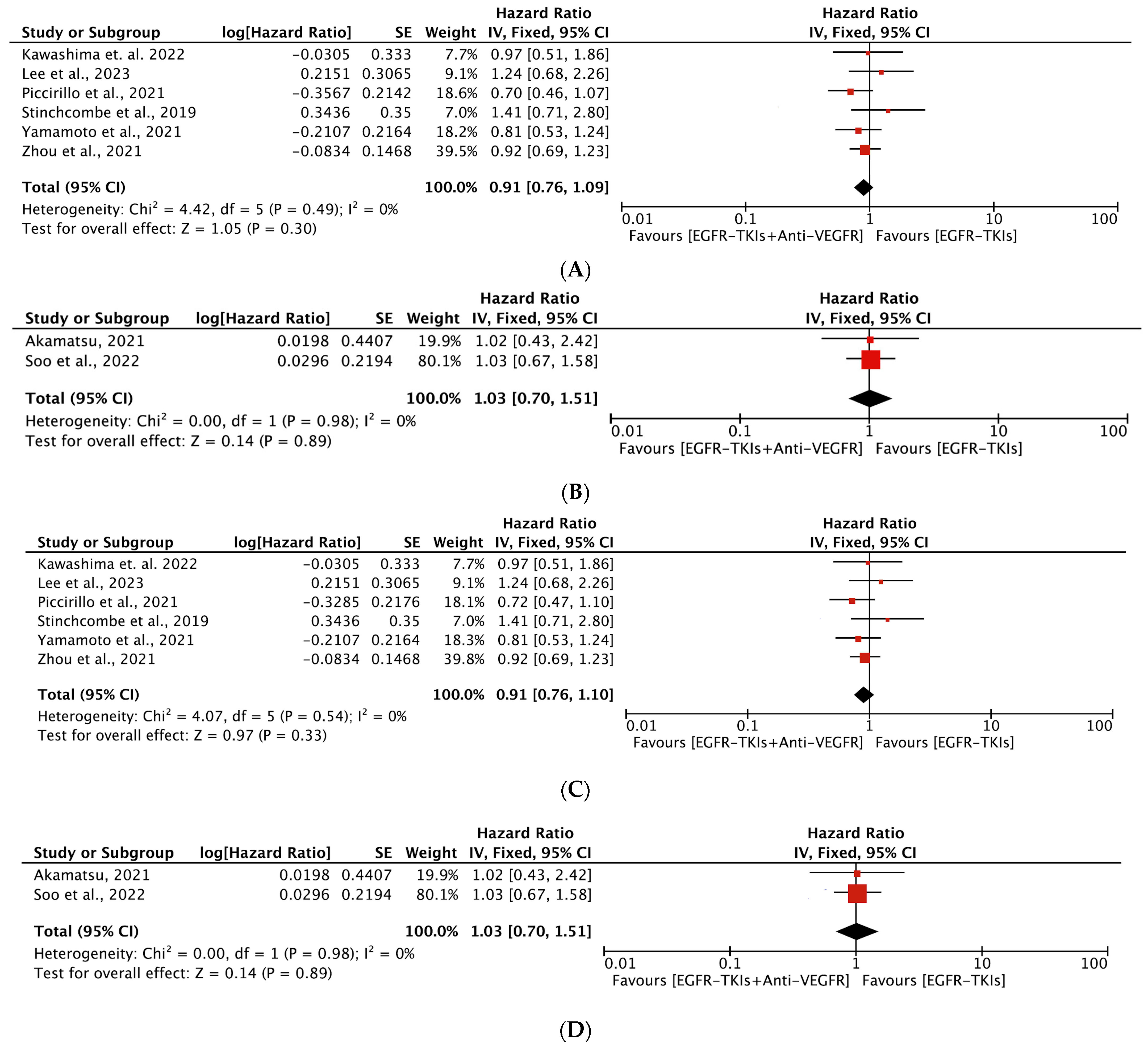 Cancers 16 01188 g006