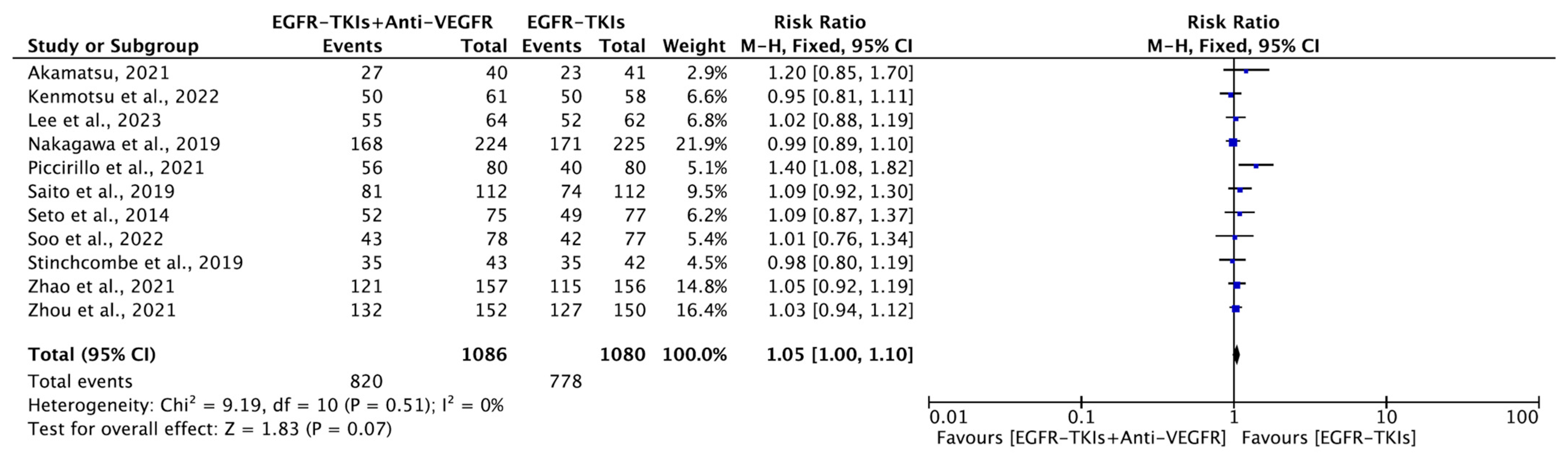 Cancers 16 01188 g007