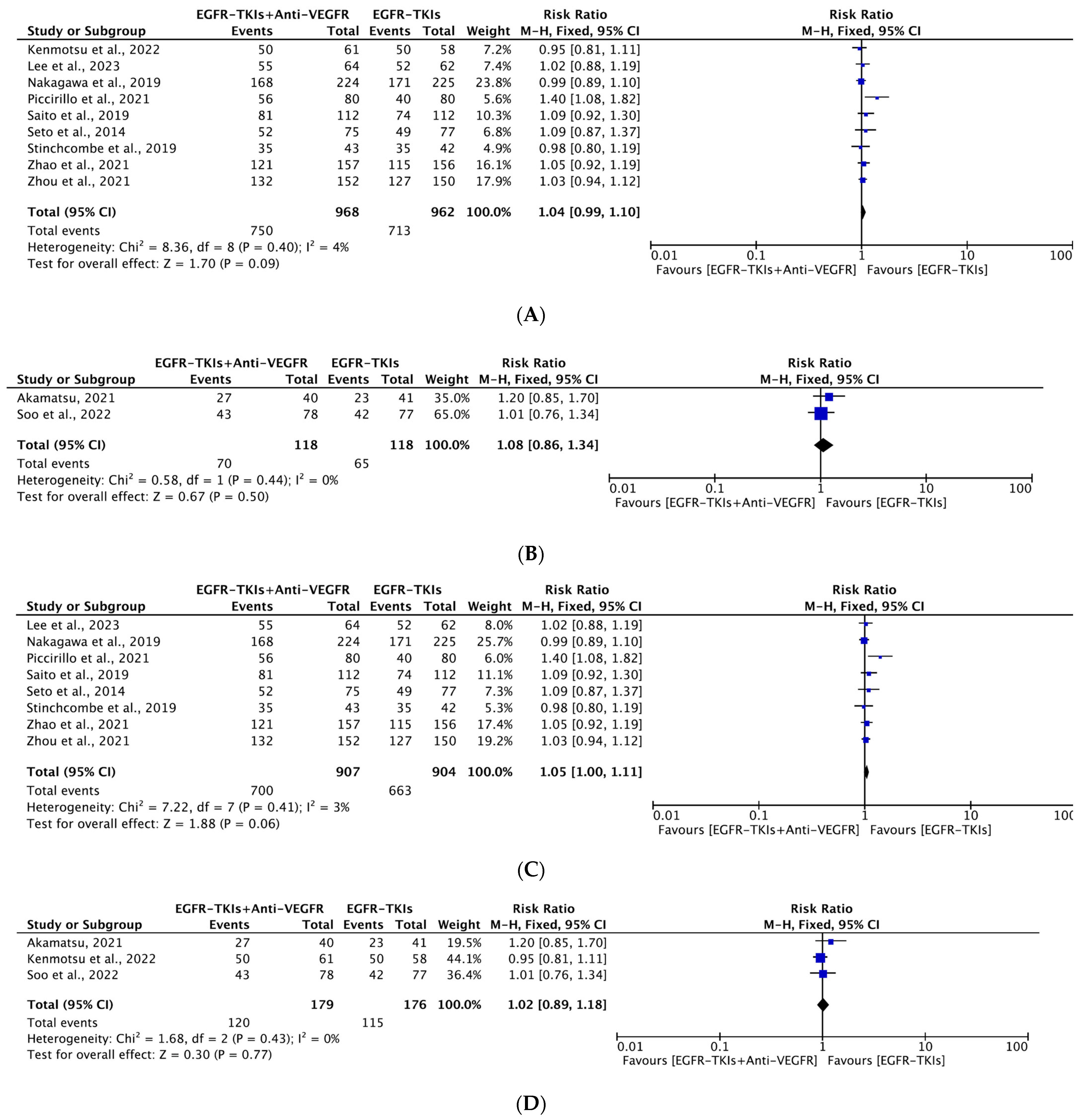 Cancers 16 01188 g008