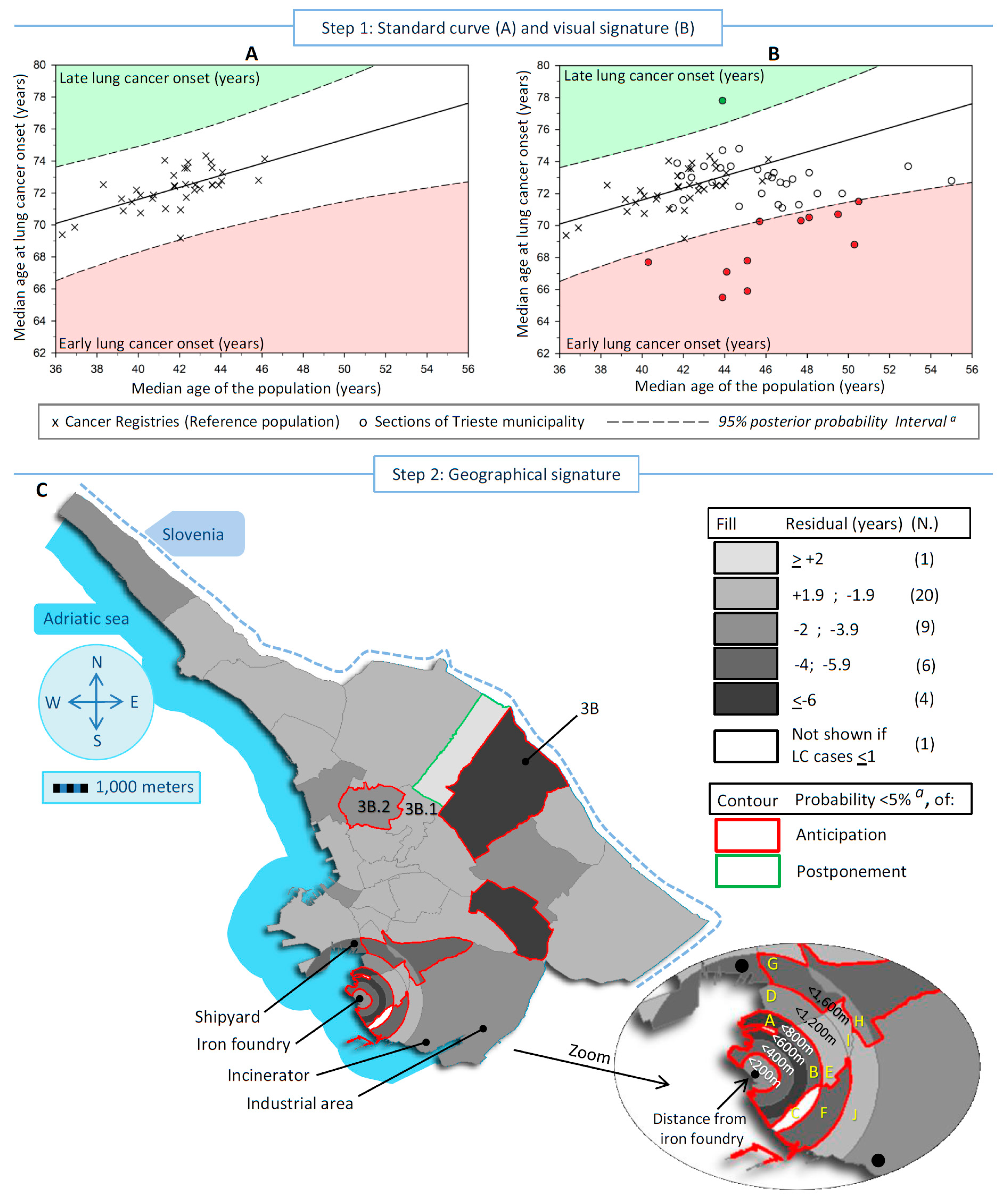 Cancers 16 01189 g001